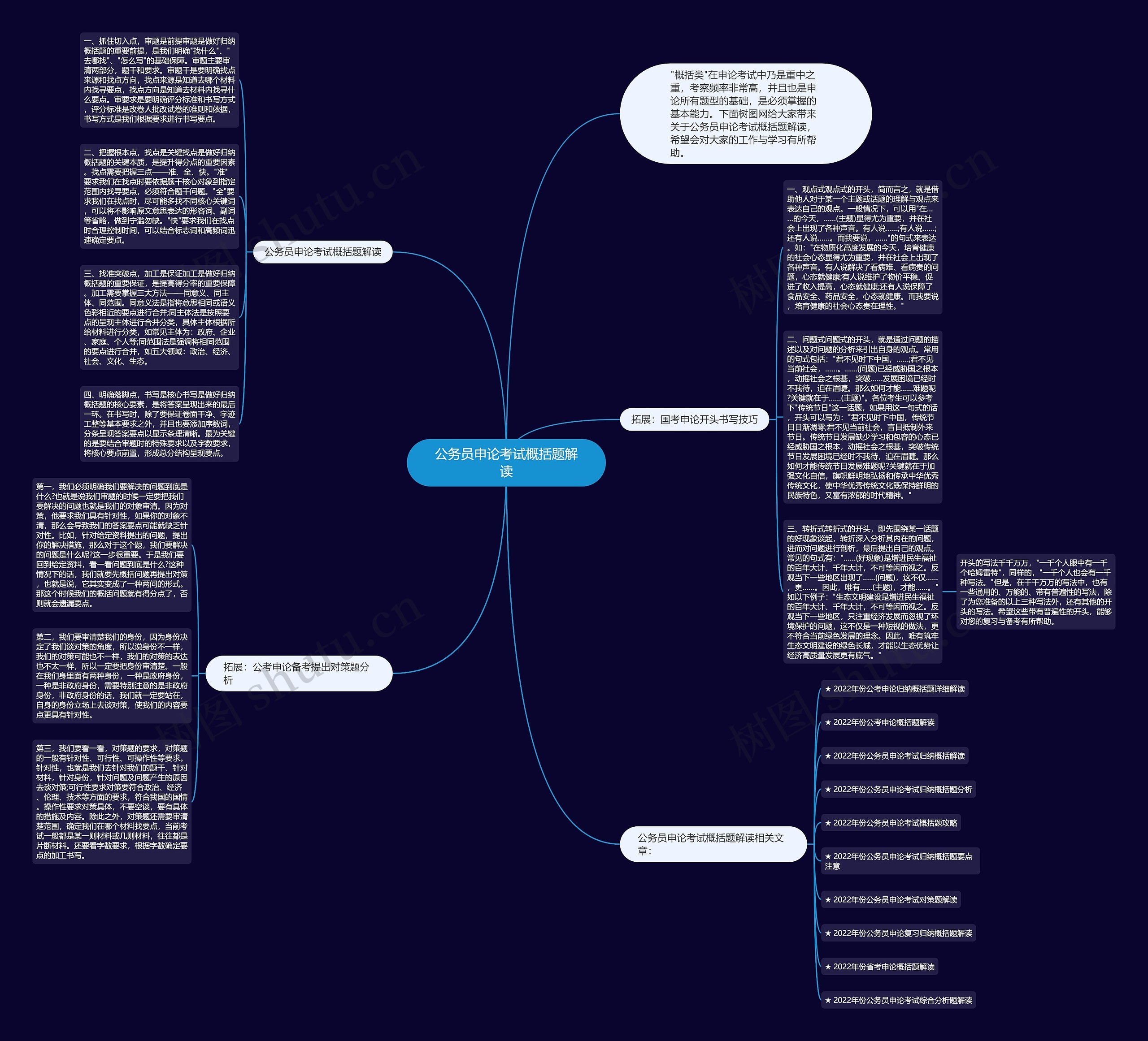 公务员申论考试概括题解读思维导图