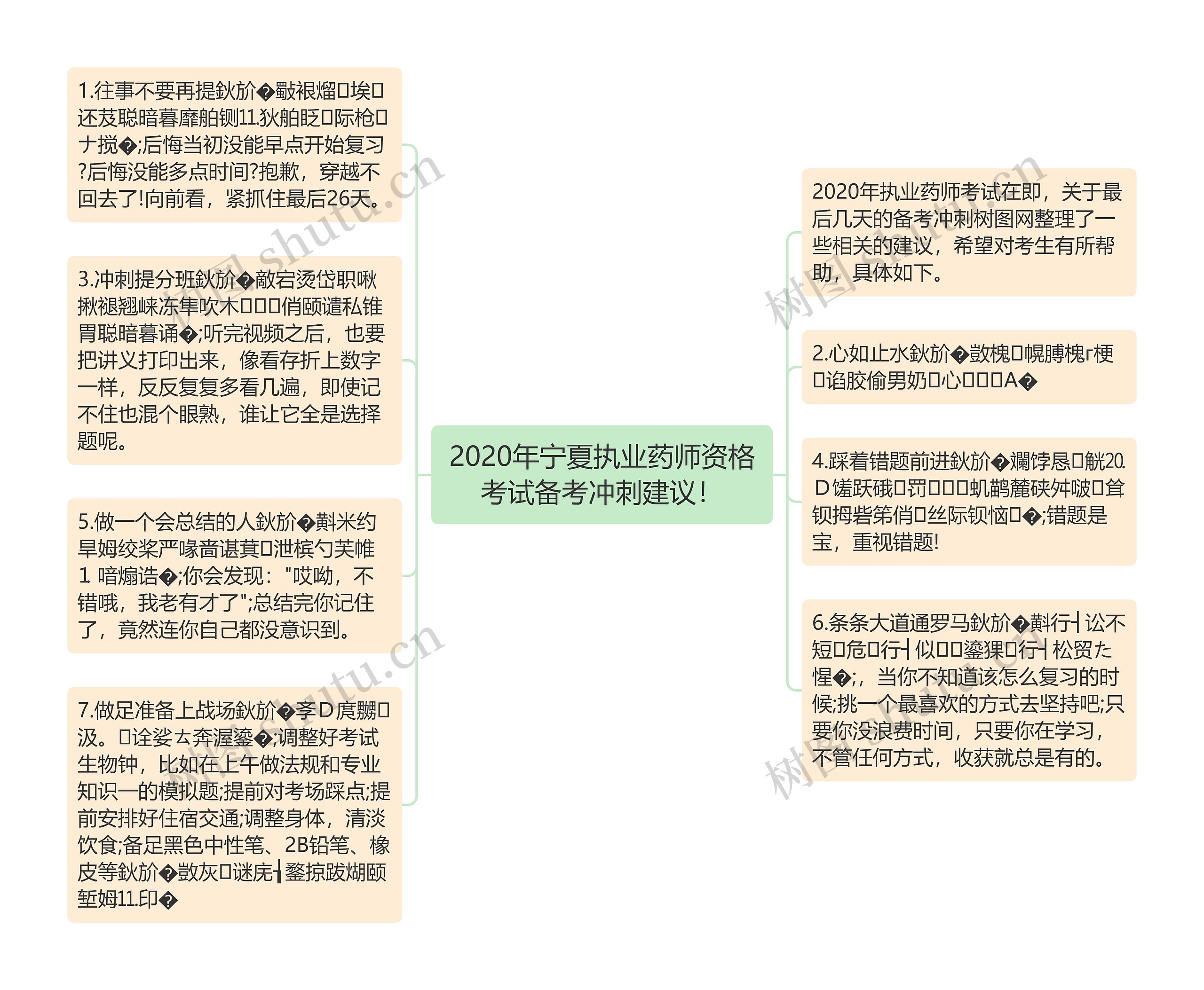 2020年宁夏执业药师资格考试备考冲刺建议！思维导图