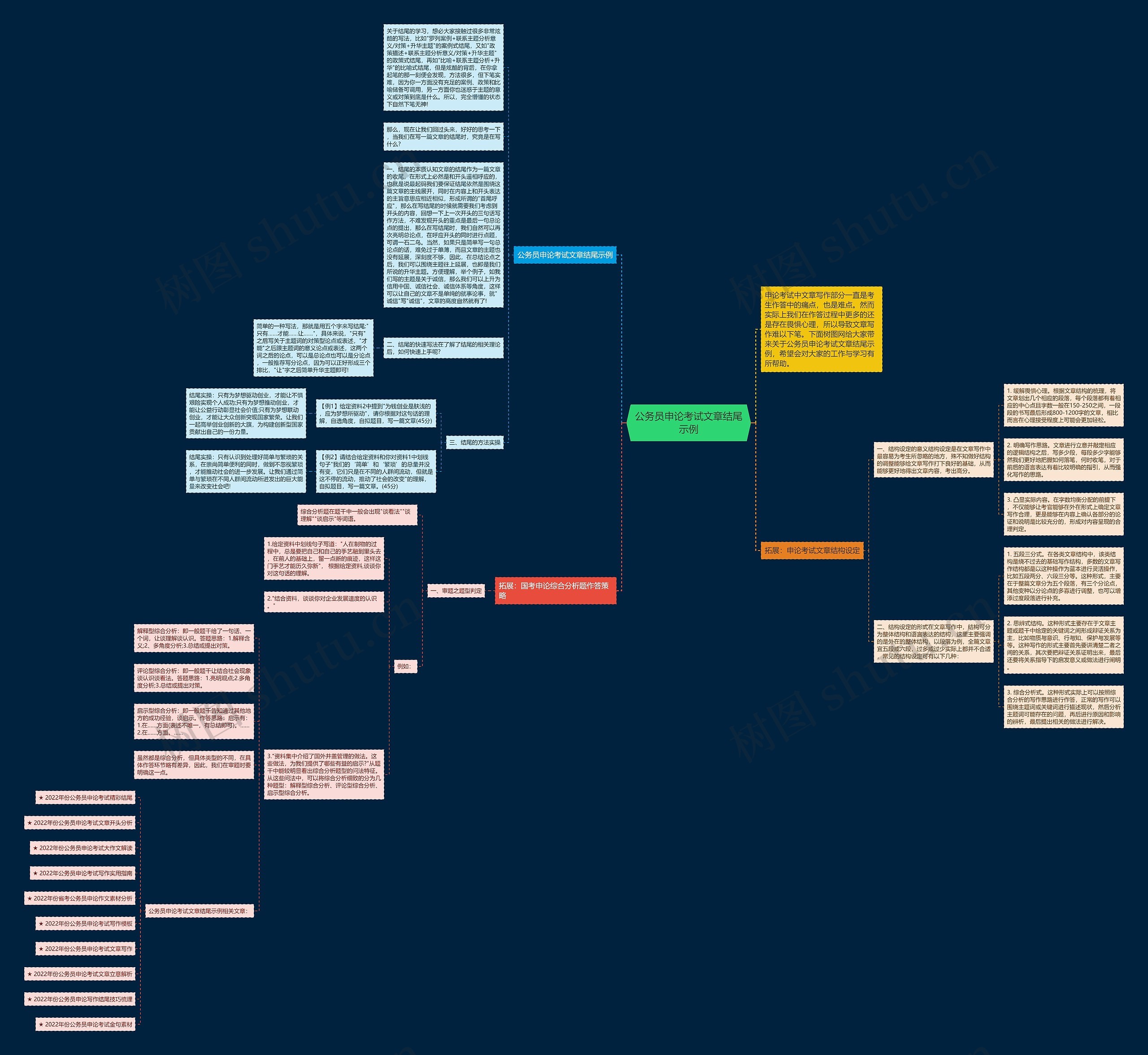 公务员申论考试文章结尾示例思维导图