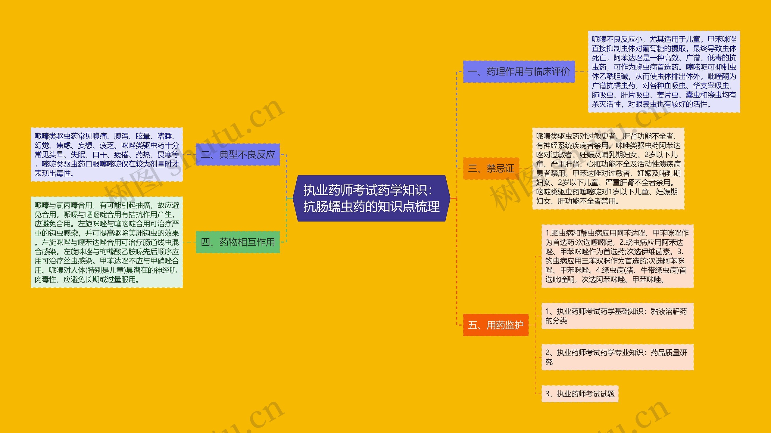 执业药师考试药学知识：抗肠蠕虫药的知识点梳理思维导图