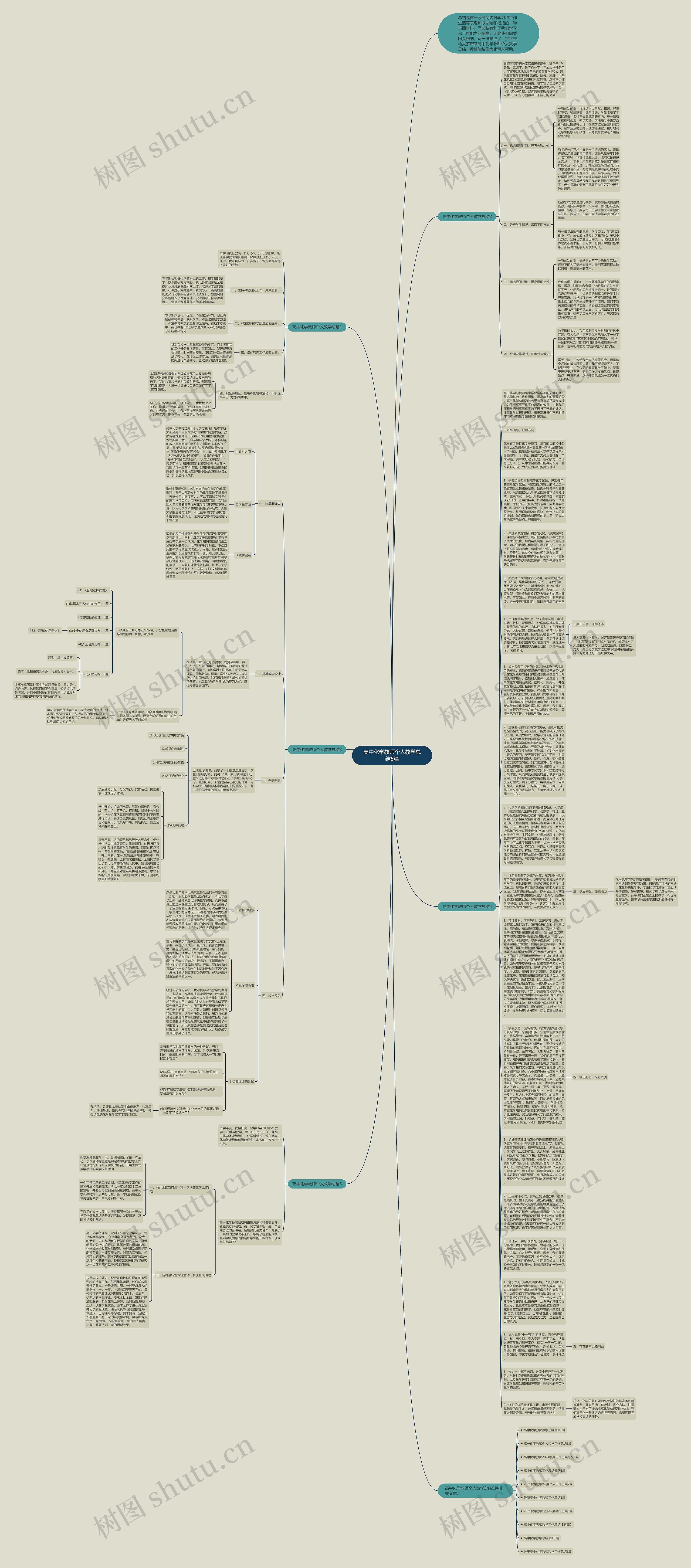 高中化学教师个人教学总结5篇思维导图