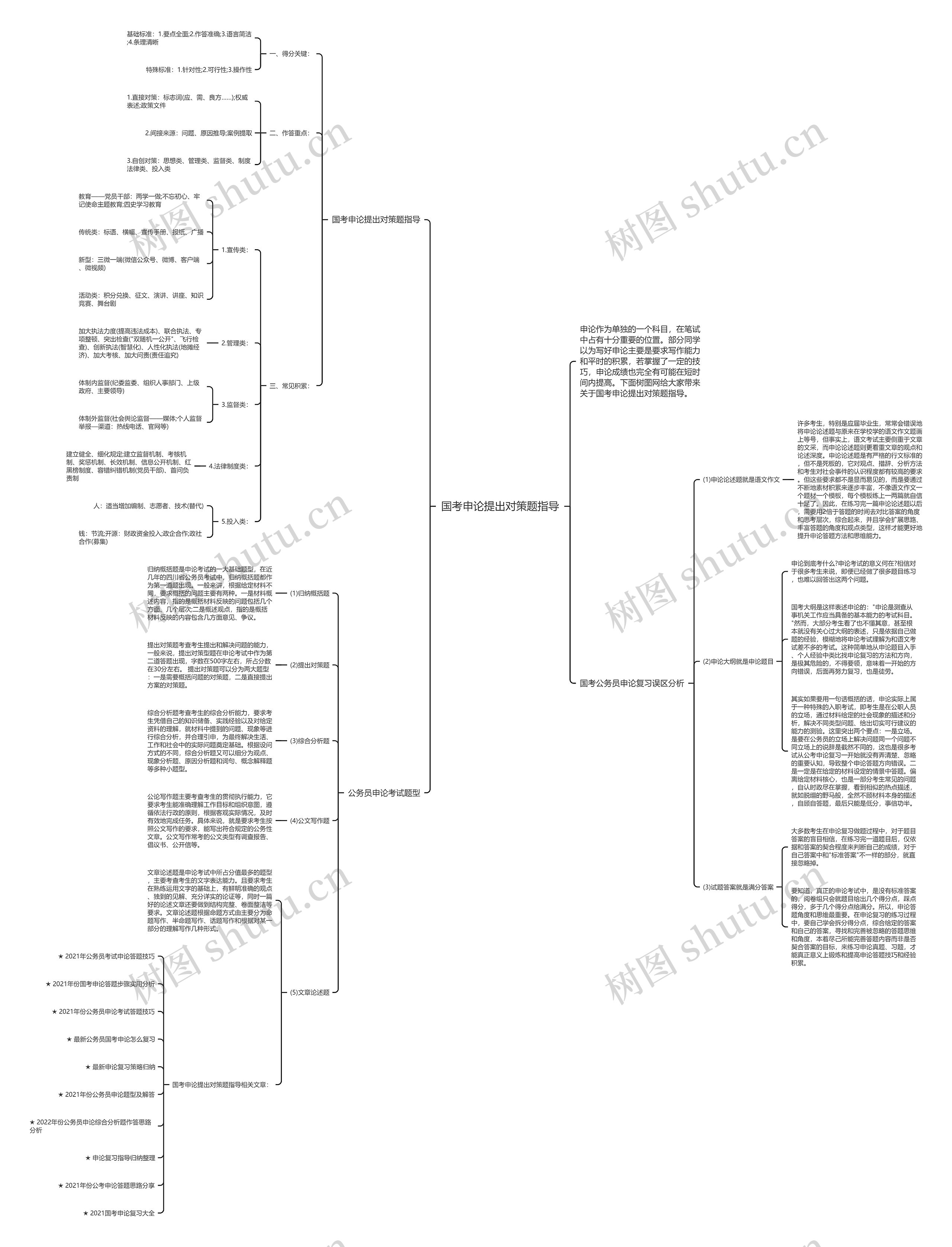 国考申论提出对策题指导思维导图