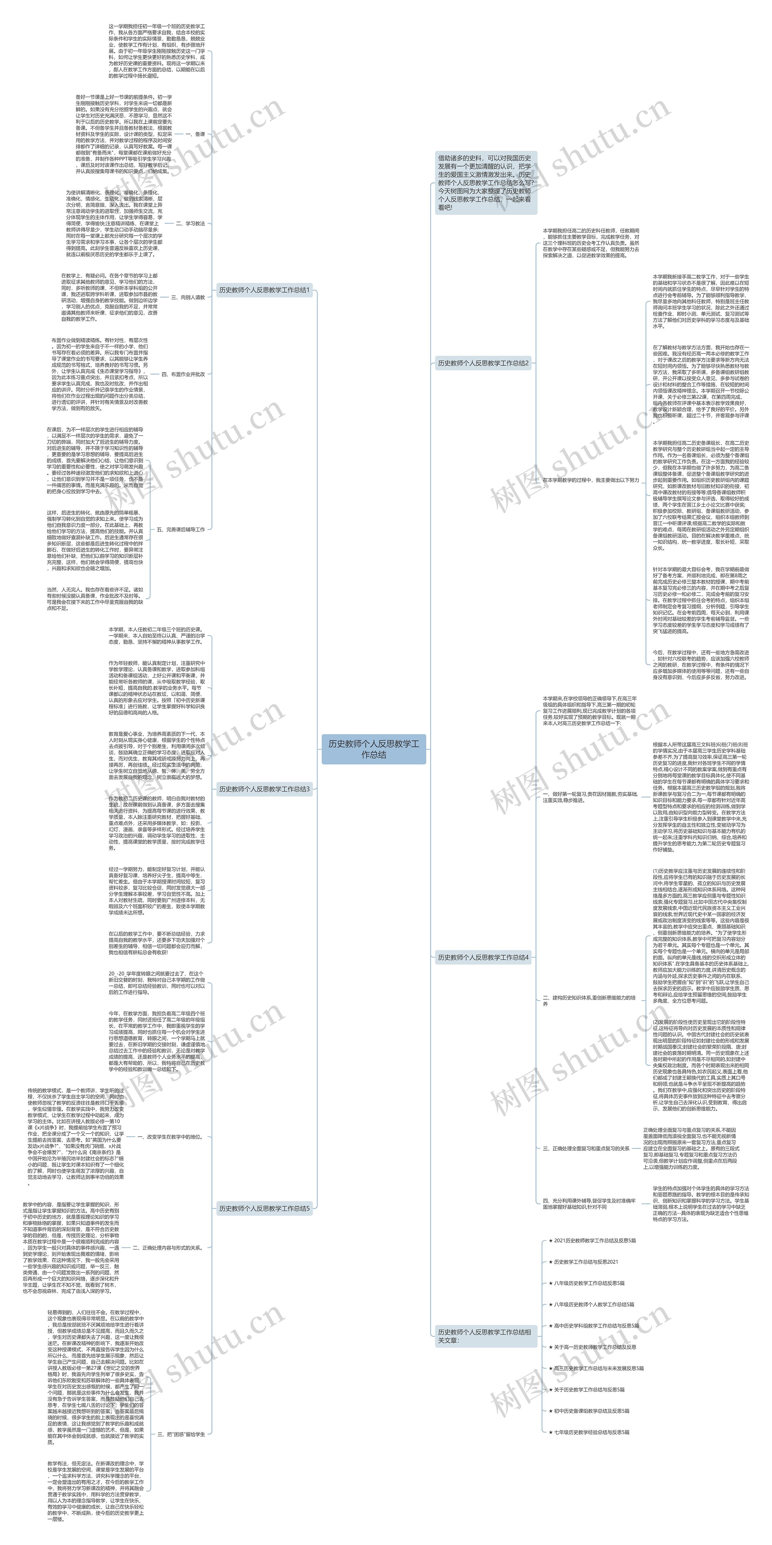 历史教师个人反思教学工作总结思维导图高清图 历史教师个人反思教学工作总结思维导图