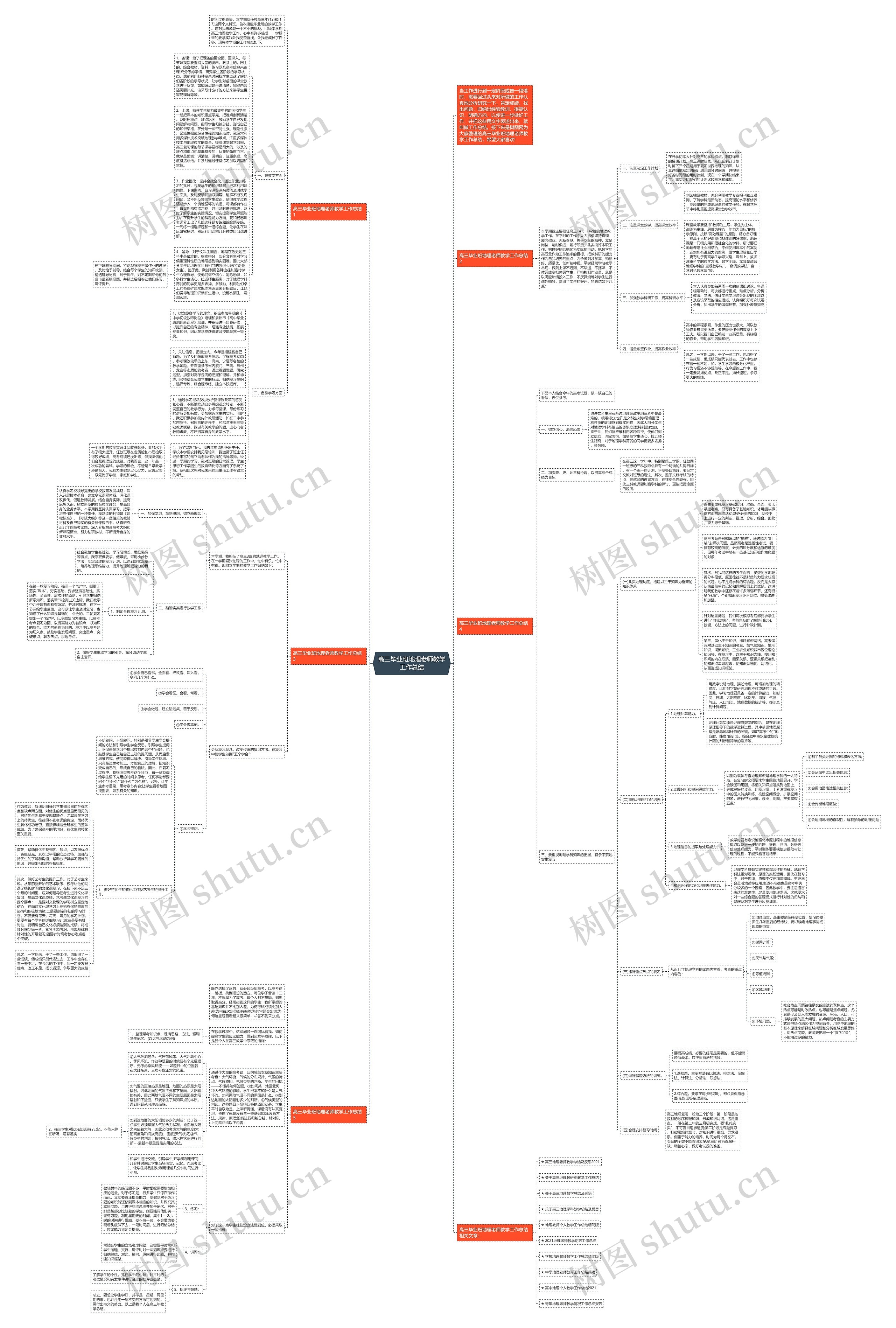高三毕业班地理老师教学工作总结思维导图