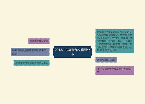 2018广东高考作文真题公布
