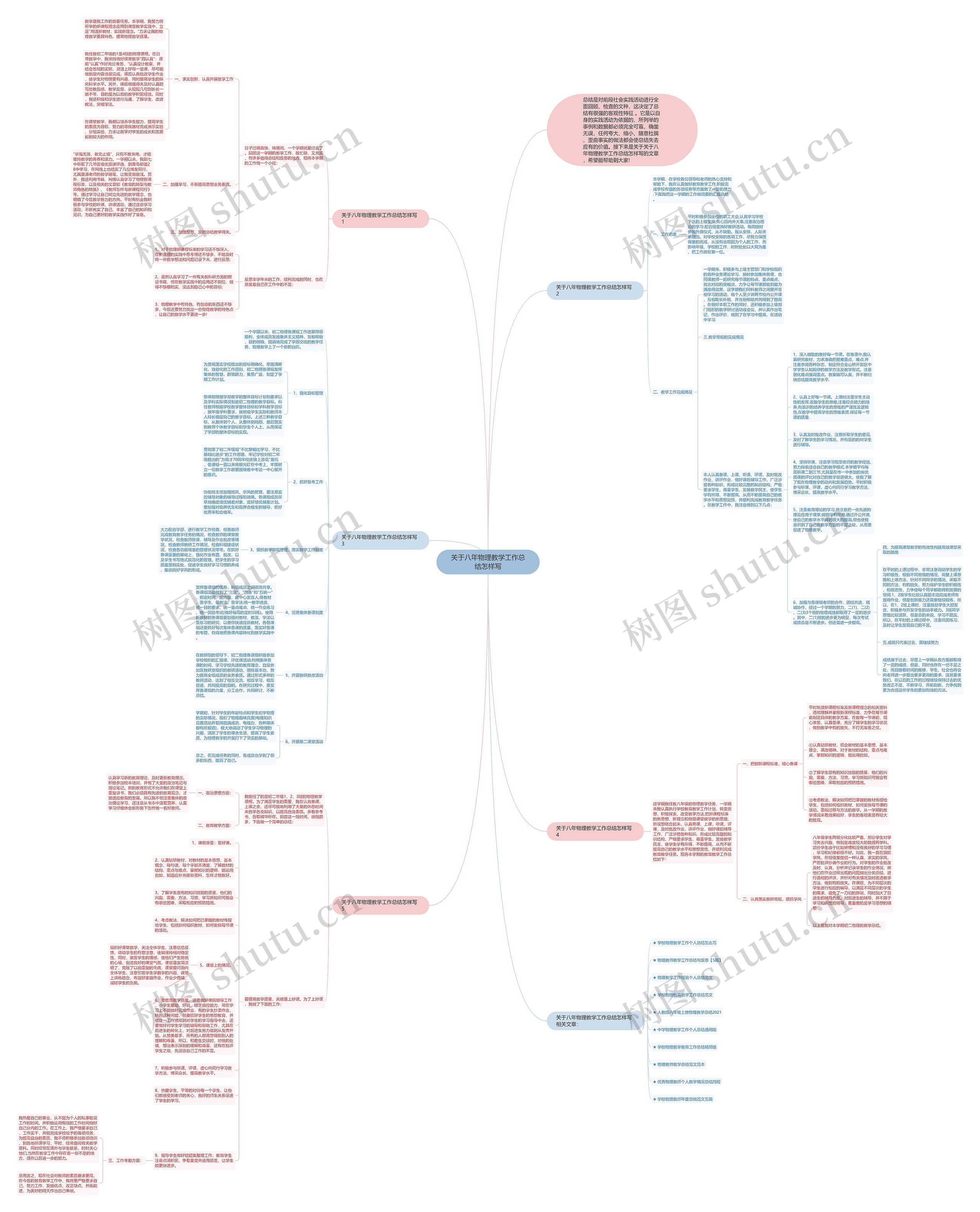 关于八年物理教学工作总结怎样写思维导图