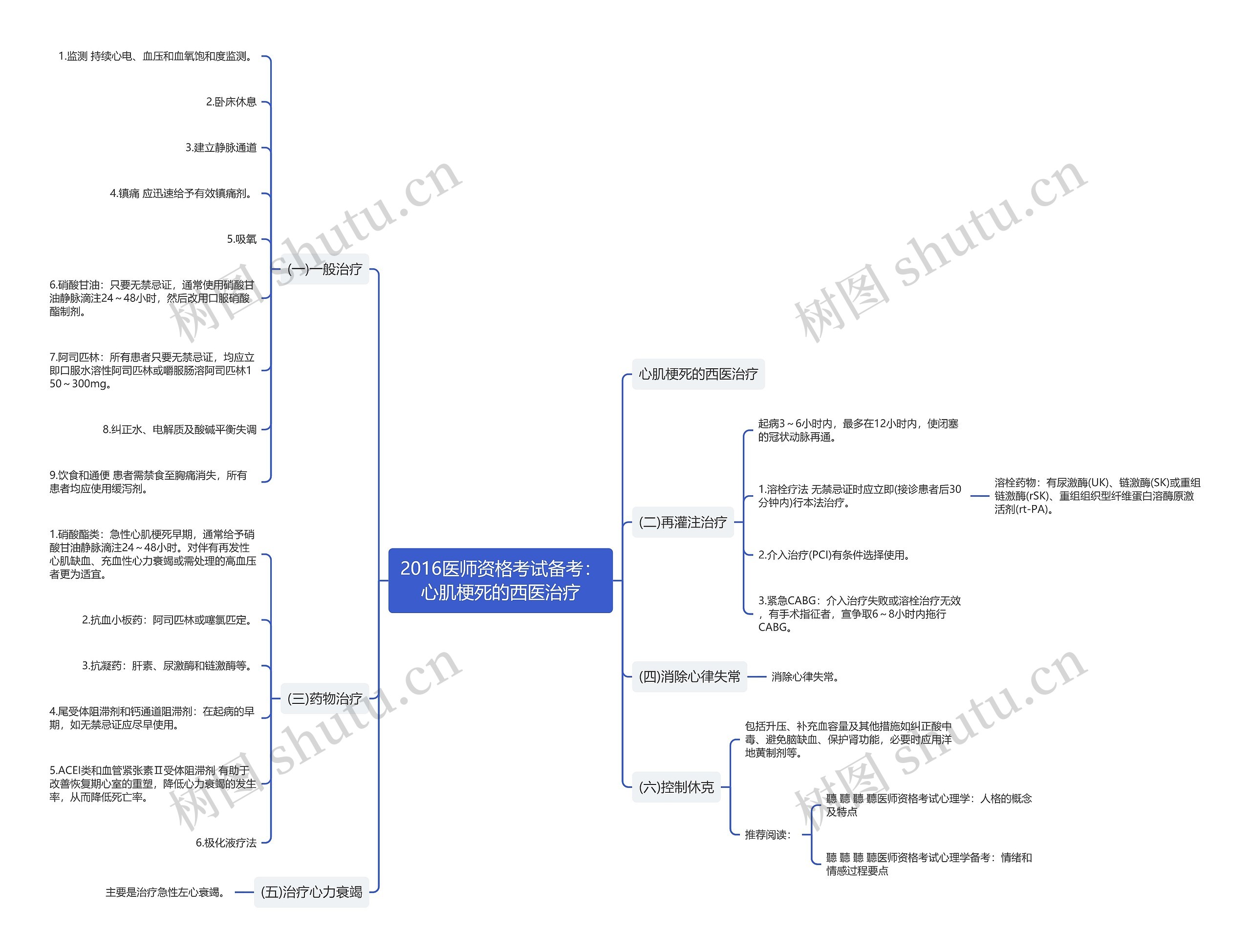 2016医师资格考试备考:心肌梗死的西医治疗 2016医师资格考试备考:心肌梗死的西医治疗