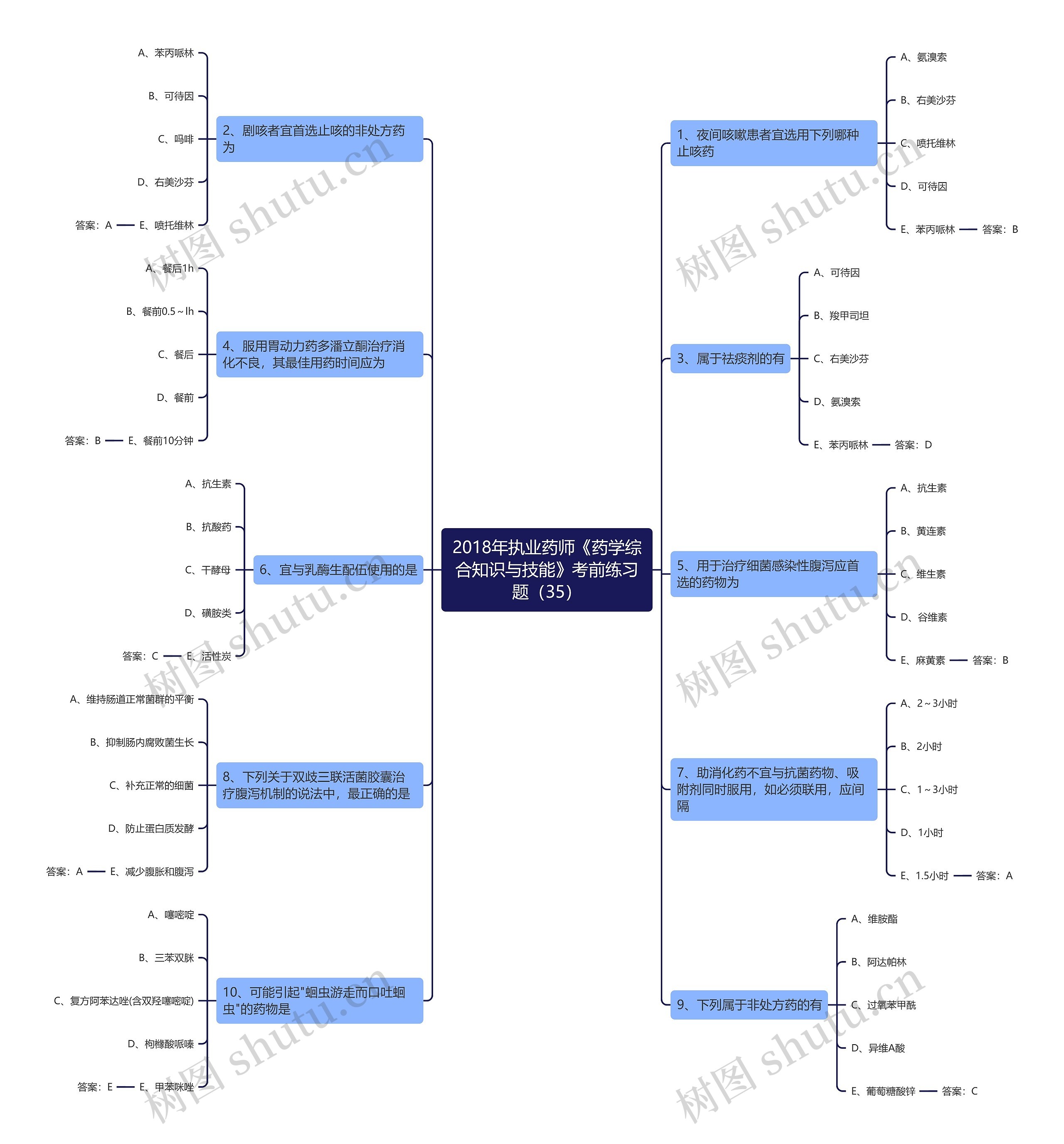 2018年执业药师《药学综合知识与技能》考前练习题(35) 2018年执业药师《药学综合知识与技能》考前练习题(35)