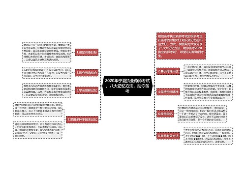 2020年宁夏执业药师考试，八大记忆方法，助你备考