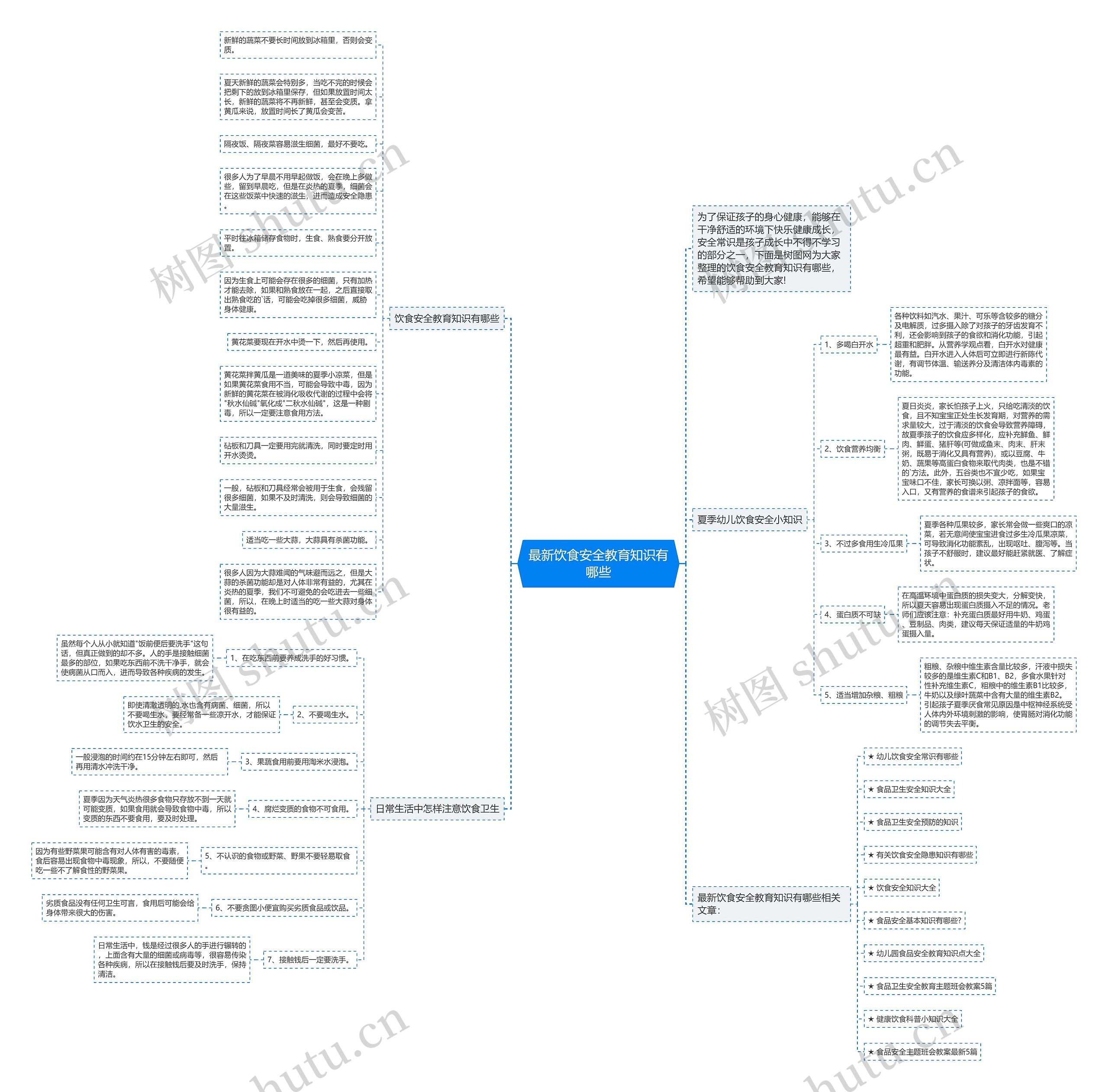 最新饮食安全教育知识有哪些思维导图