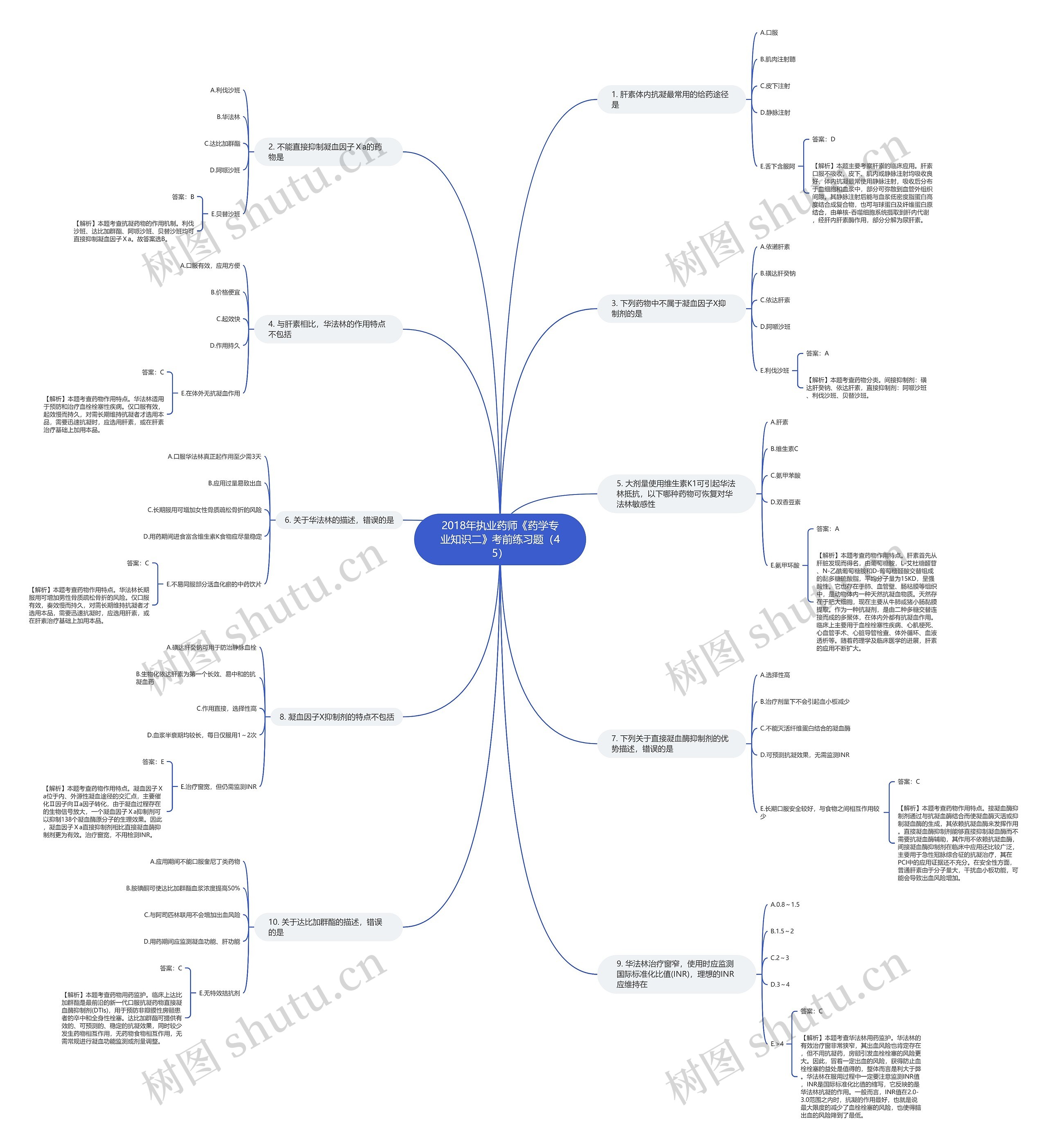 2018年执业药师《药学专业知识二》考前练习题（45）思维导图