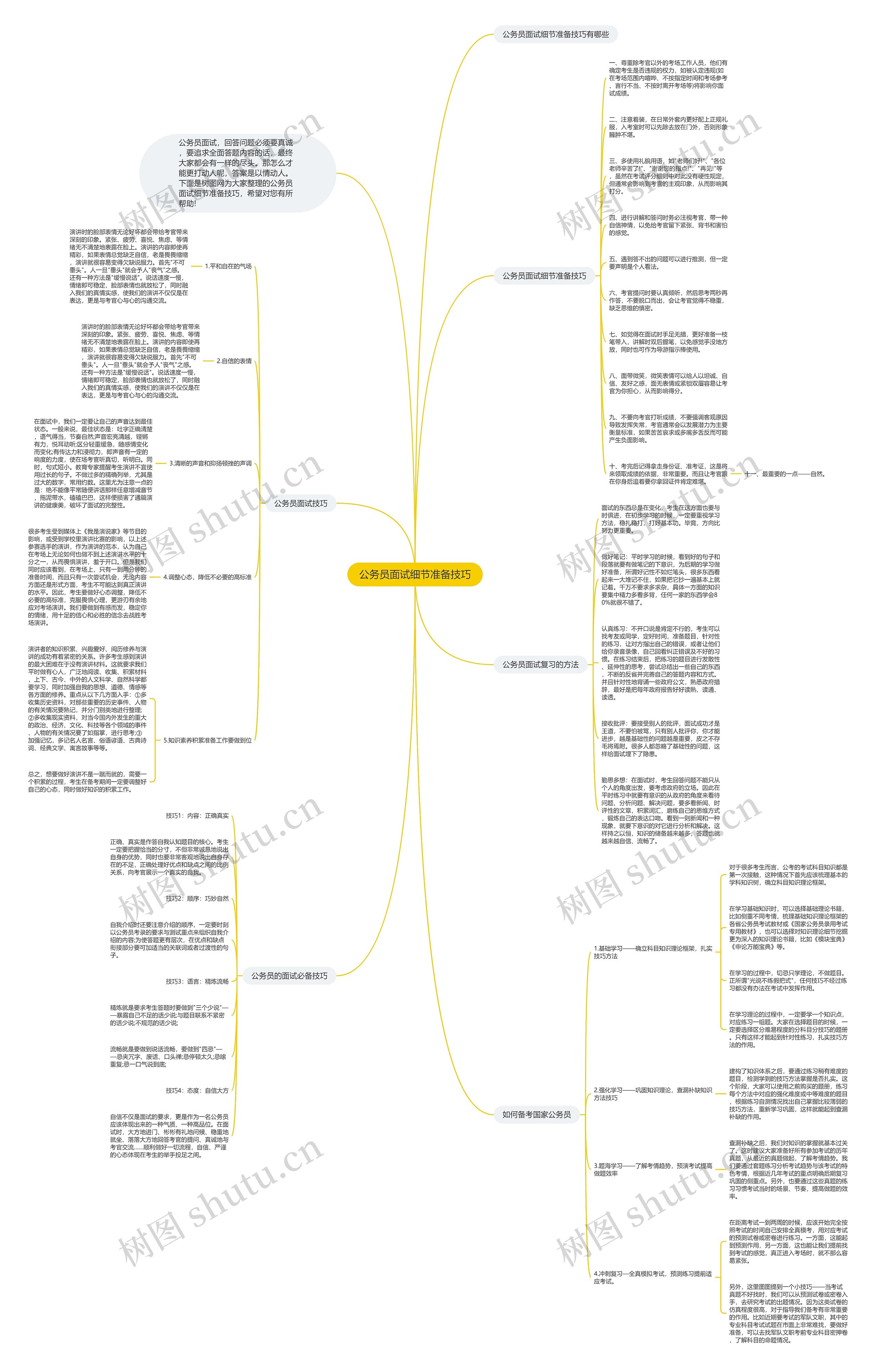 公务员面试细节准备技巧思维导图