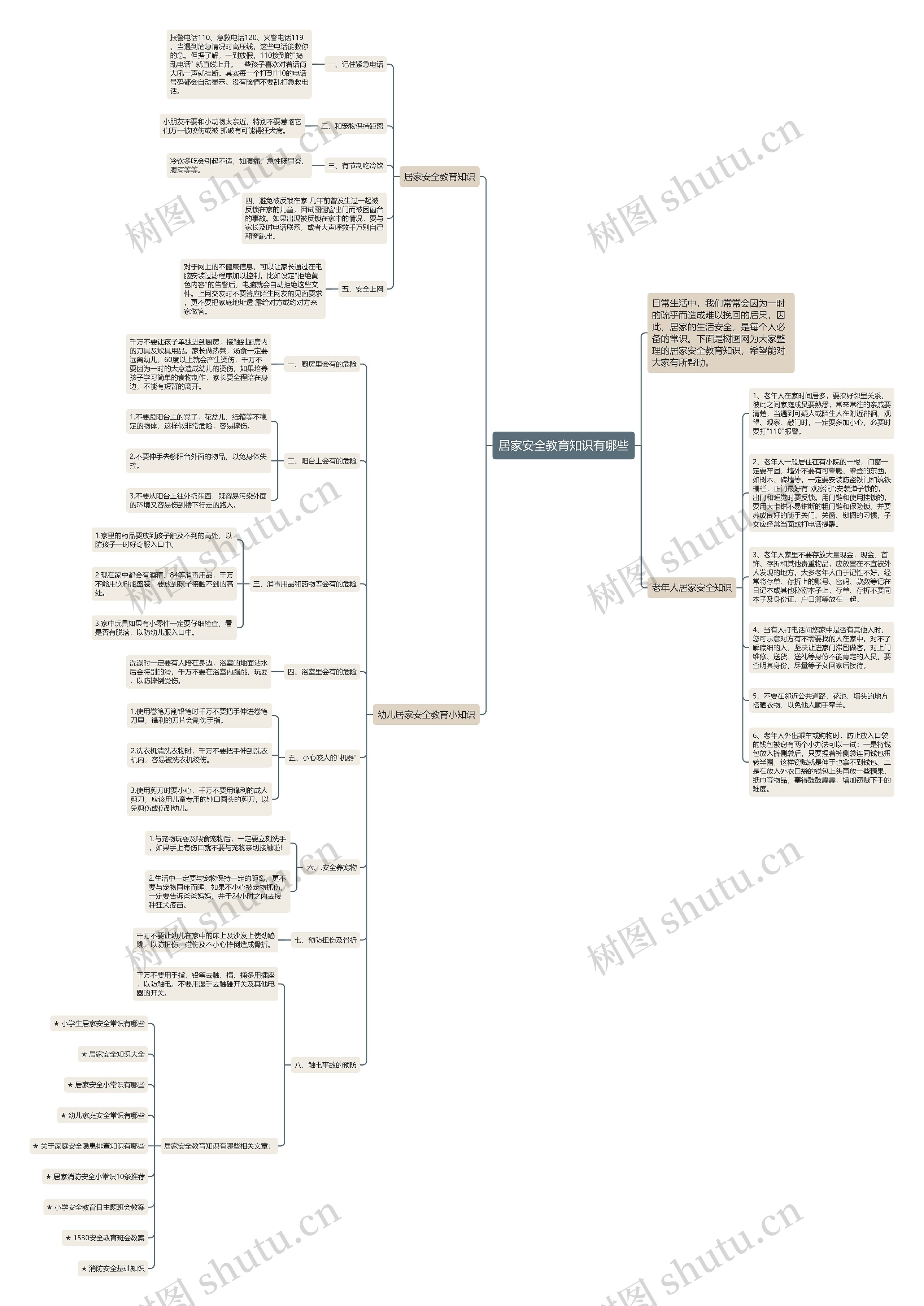 居家安全教育知识有哪些思维导图