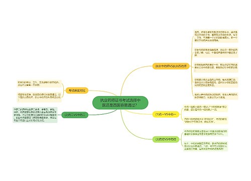 执业药师证书考试选择中医还是西医容易通过？