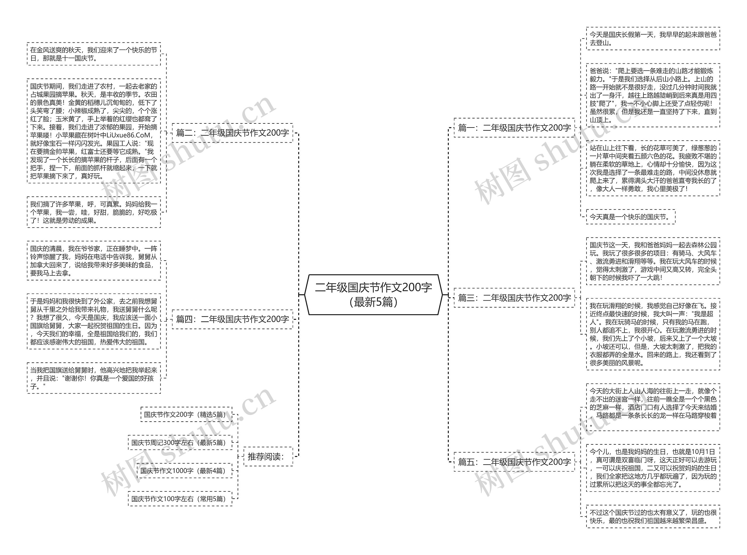 二年级国庆节作文200字（最新5篇）