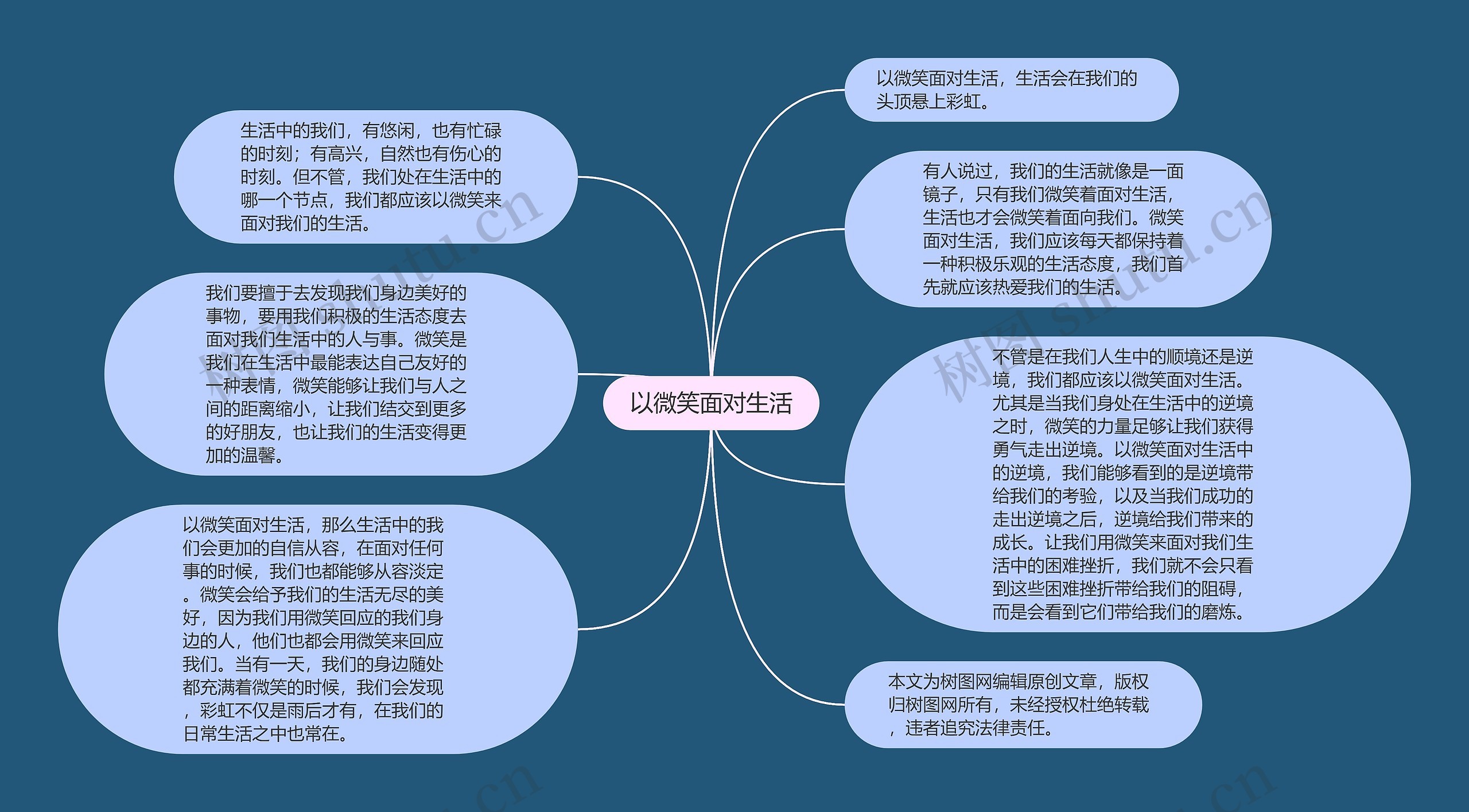 以微笑面对生活思维导图