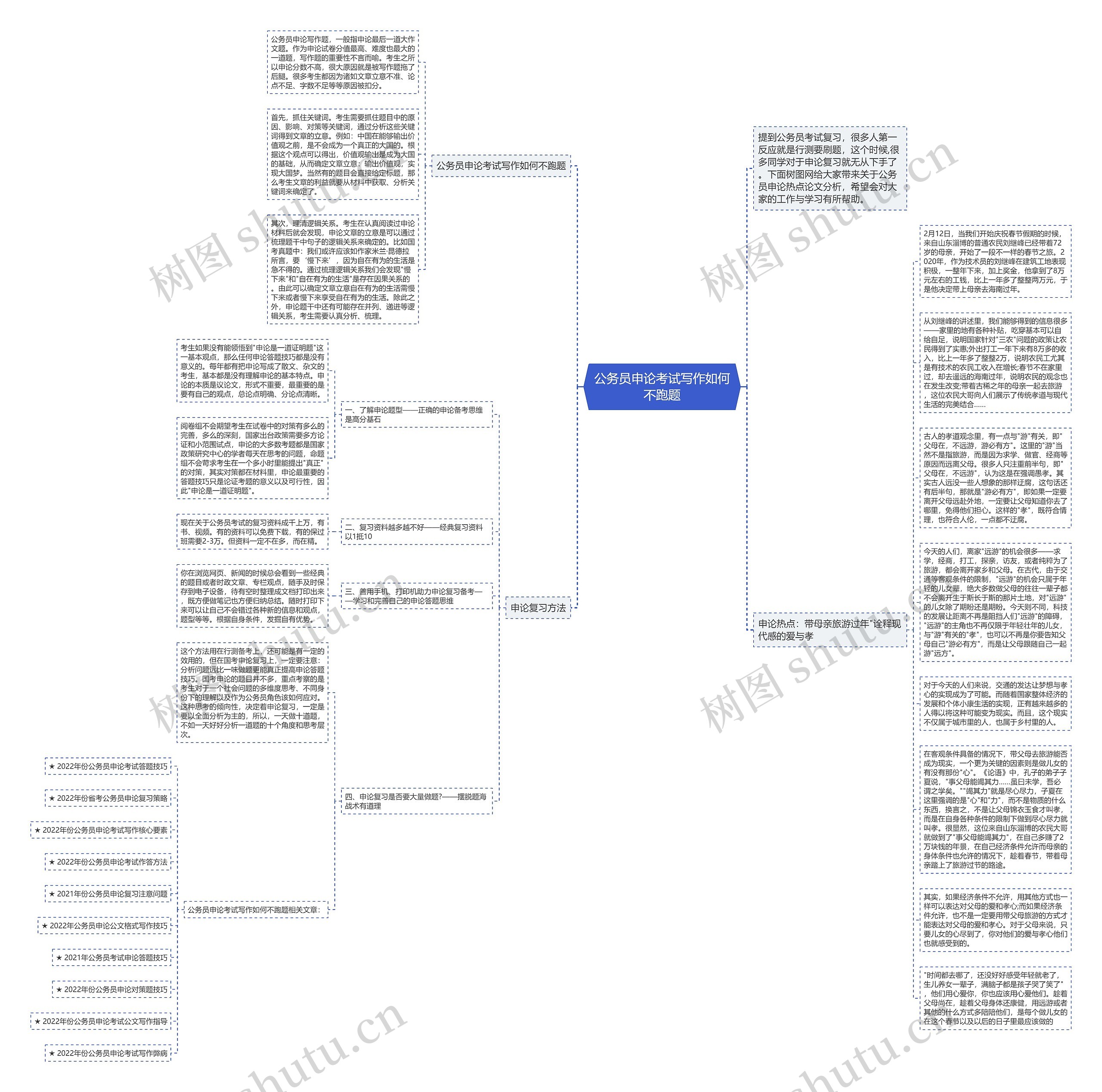 公务员申论考试写作如何不跑题思维导图