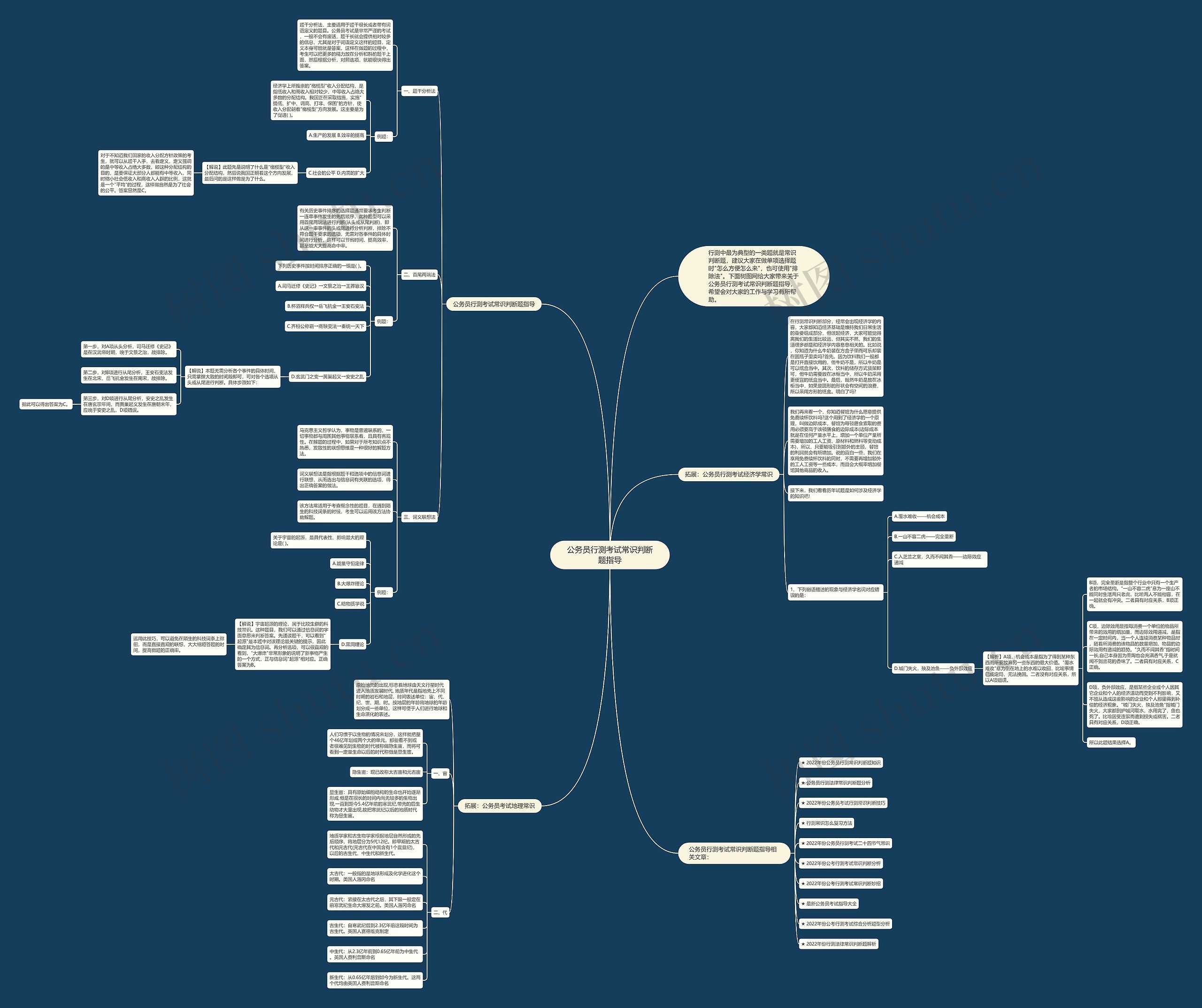 公务员行测考试常识判断题指导思维导图