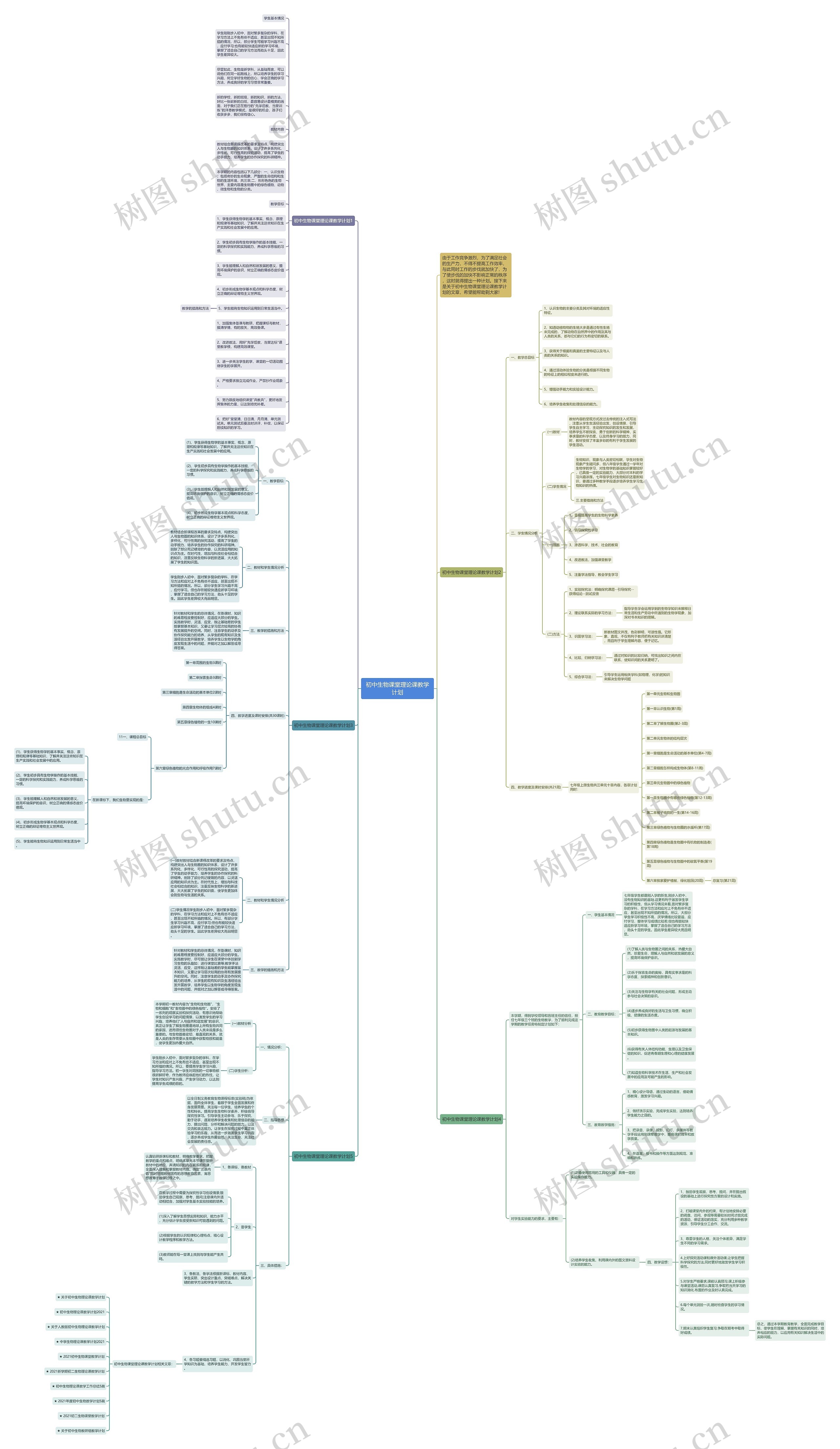 初中生物课堂理论课教学计划思维导图