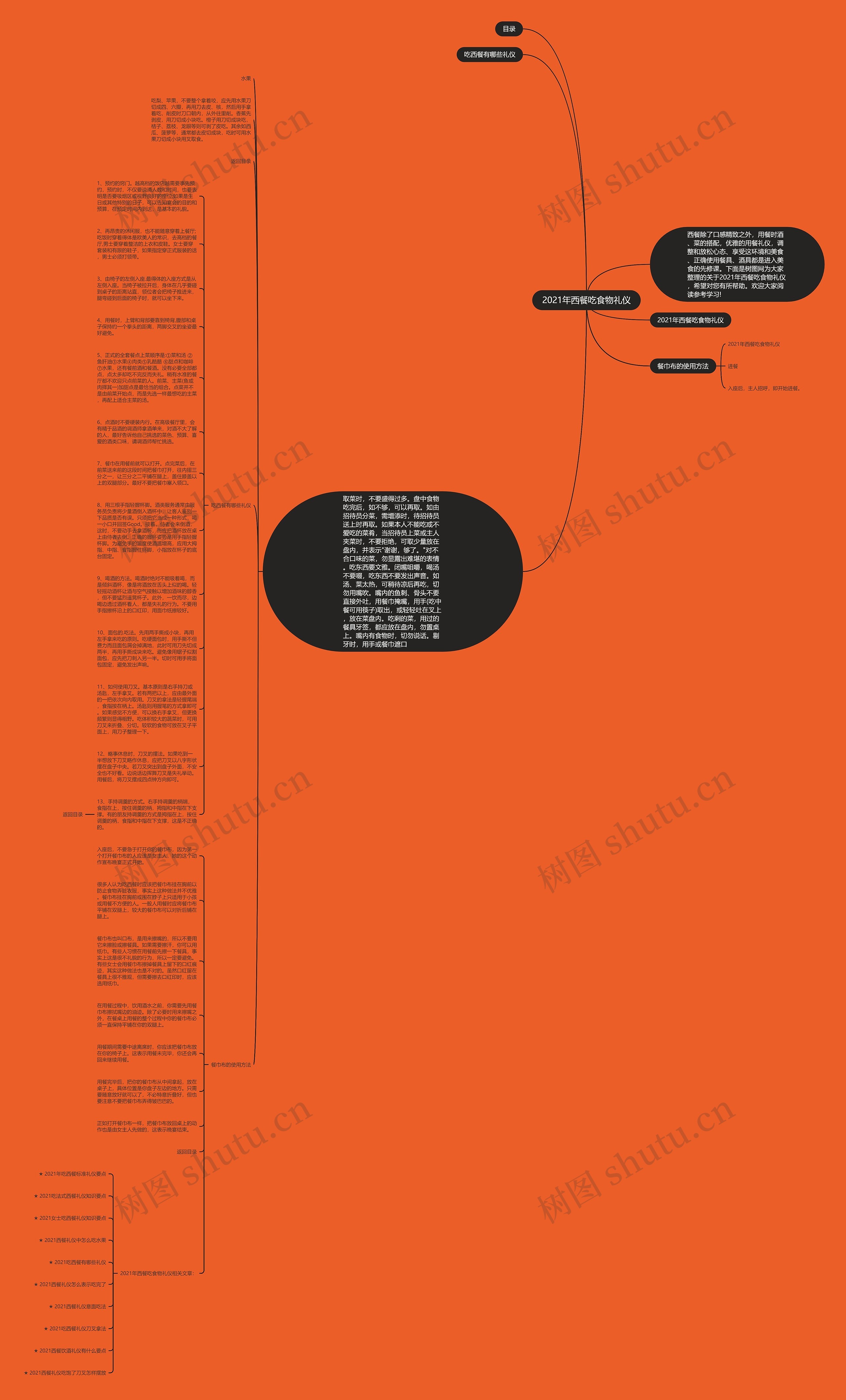 2021年西餐吃食物礼仪思维导图