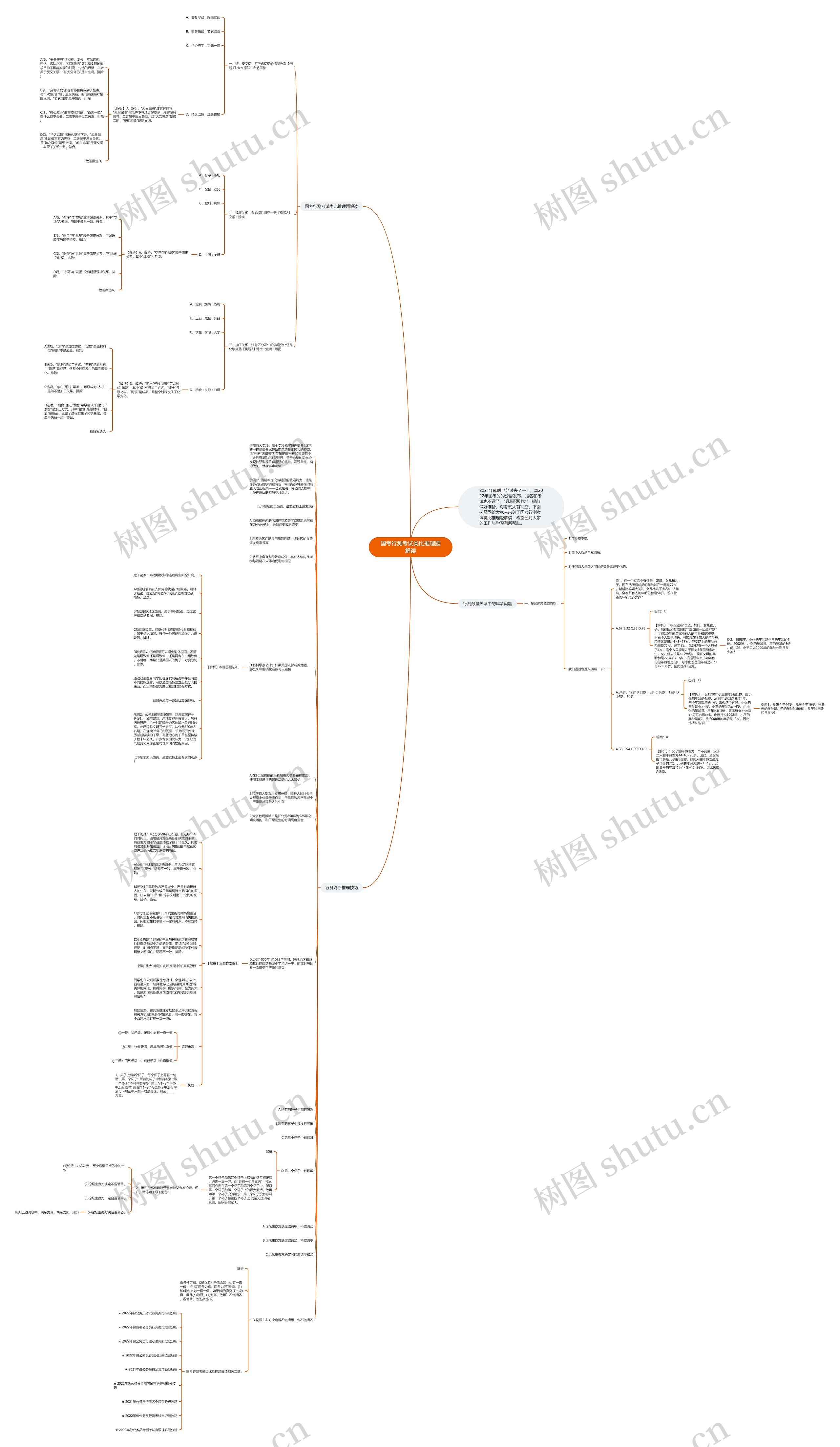 国考行测考试类比推理题解读思维导图高清图 国考行测考试类比推理题解读思维导图