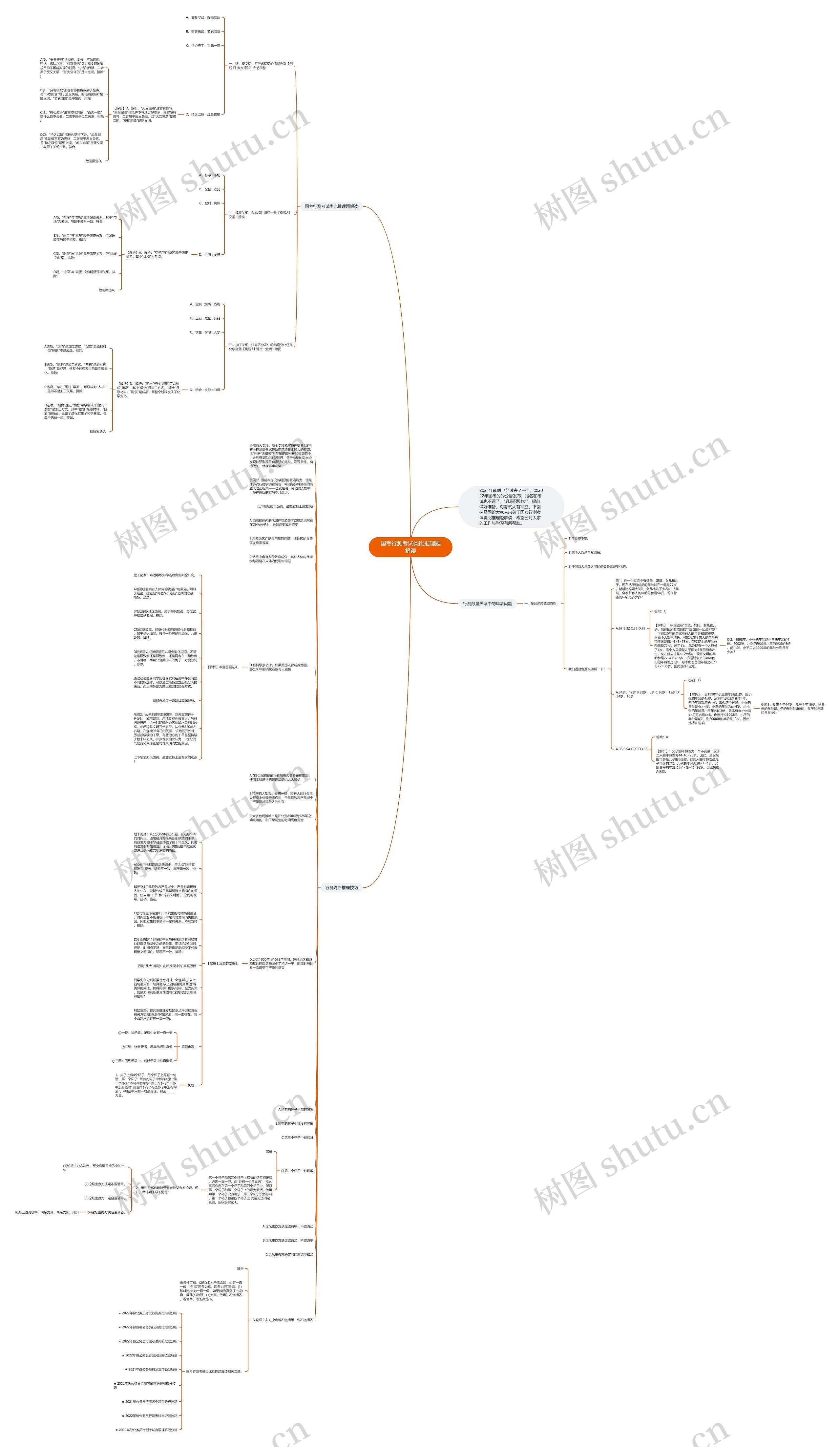 国考行测考试类比推理题解读思维导图