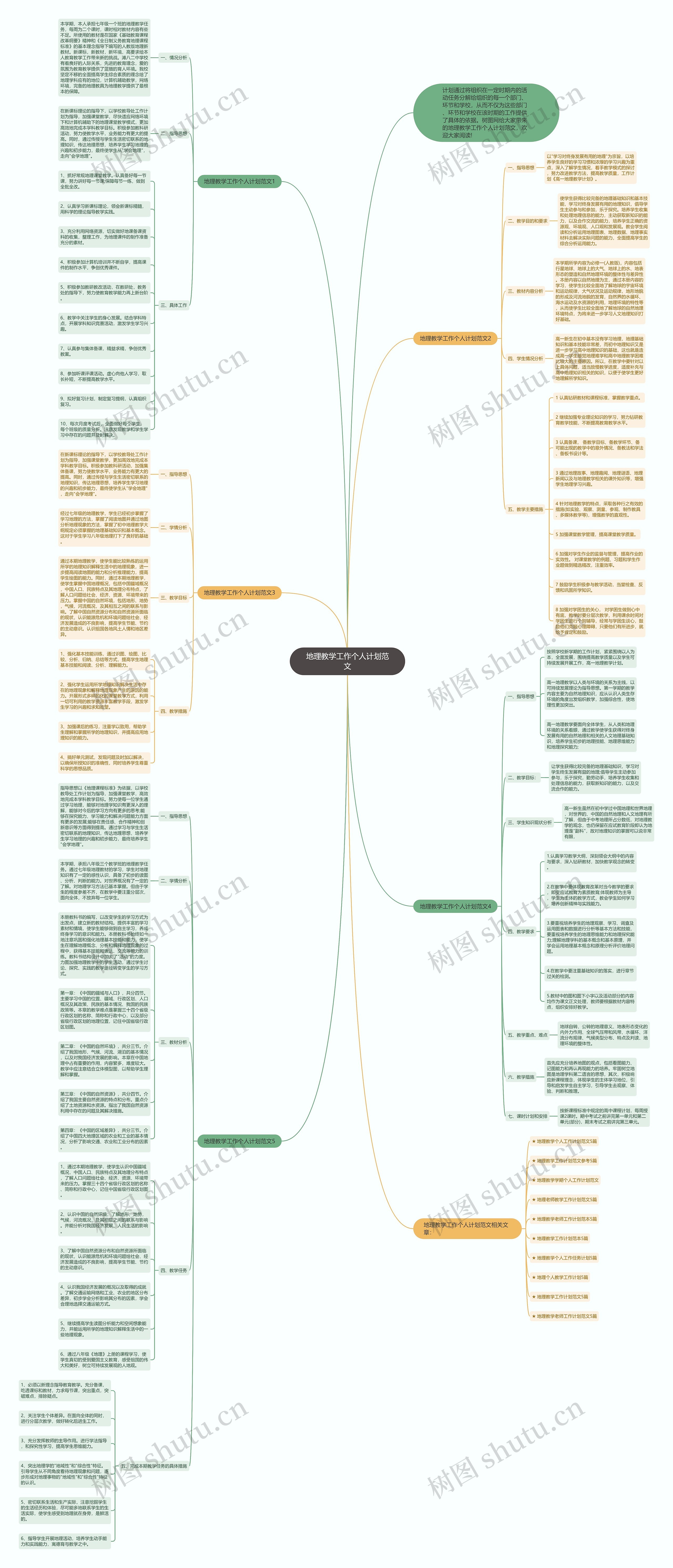 地理教学工作个人计划范文思维导图