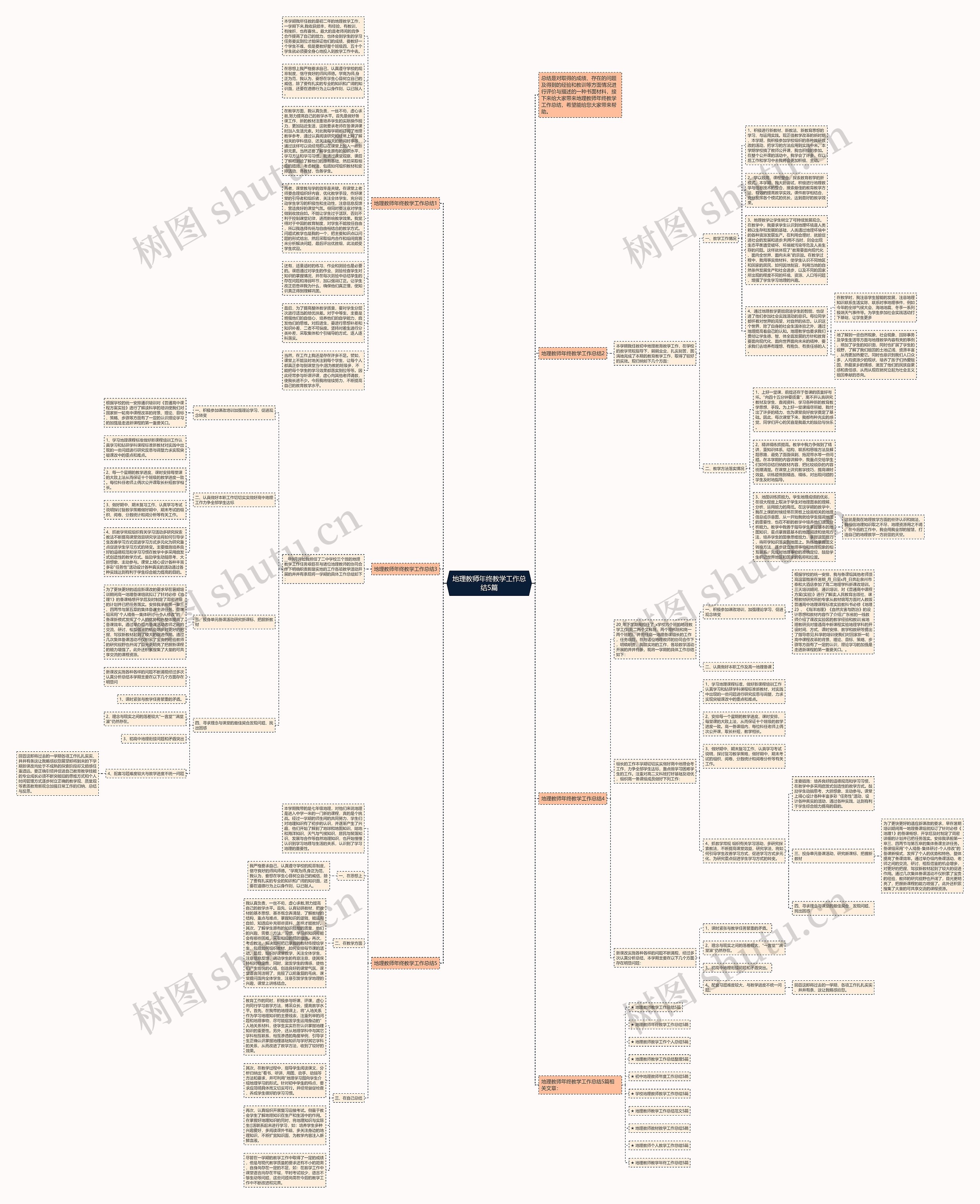 地理教师年终教学工作总结5篇思维导图