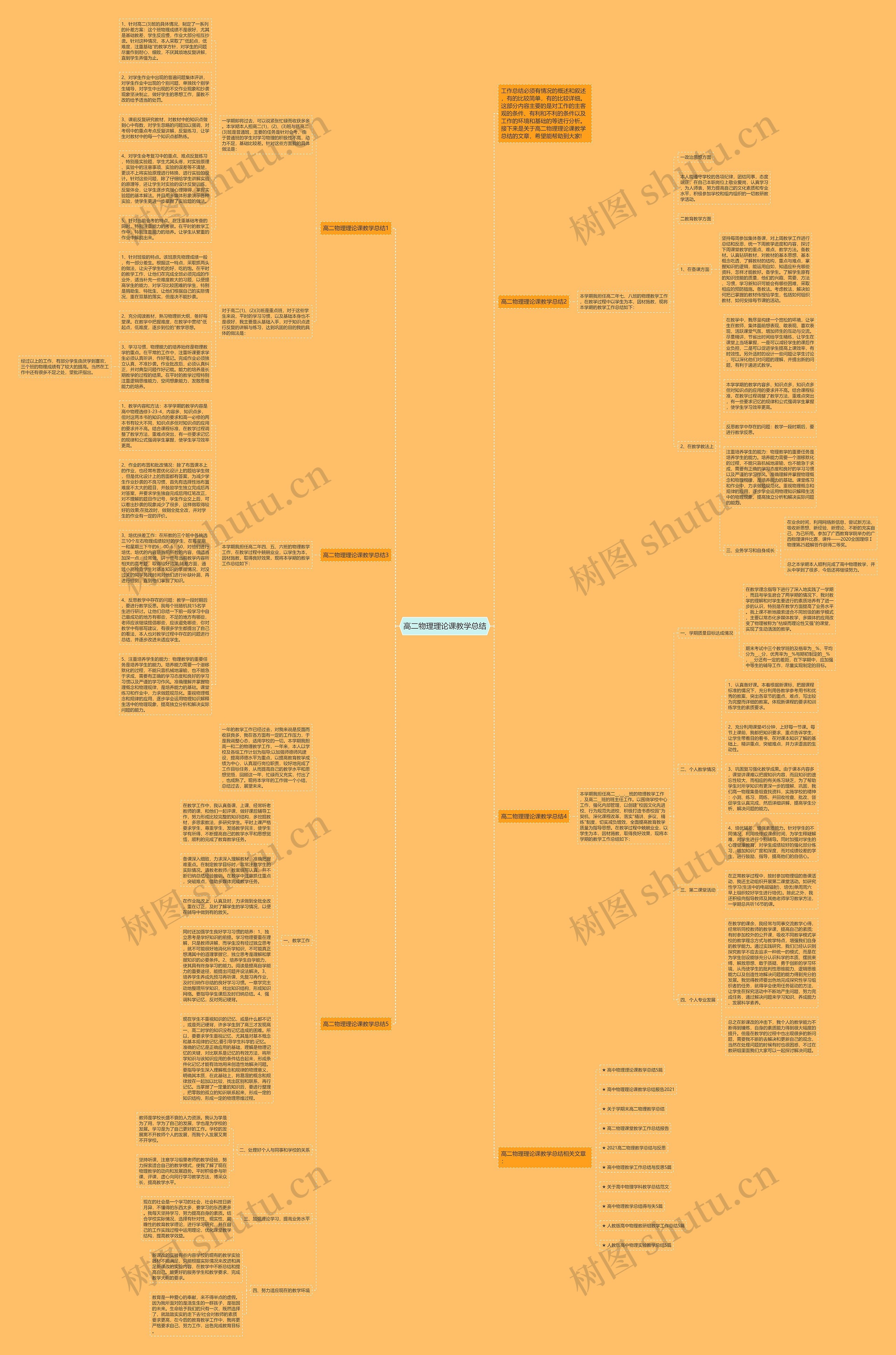 高二物理理论课教学总结思维导图高清图 高二物理理论课教学总结思维导图