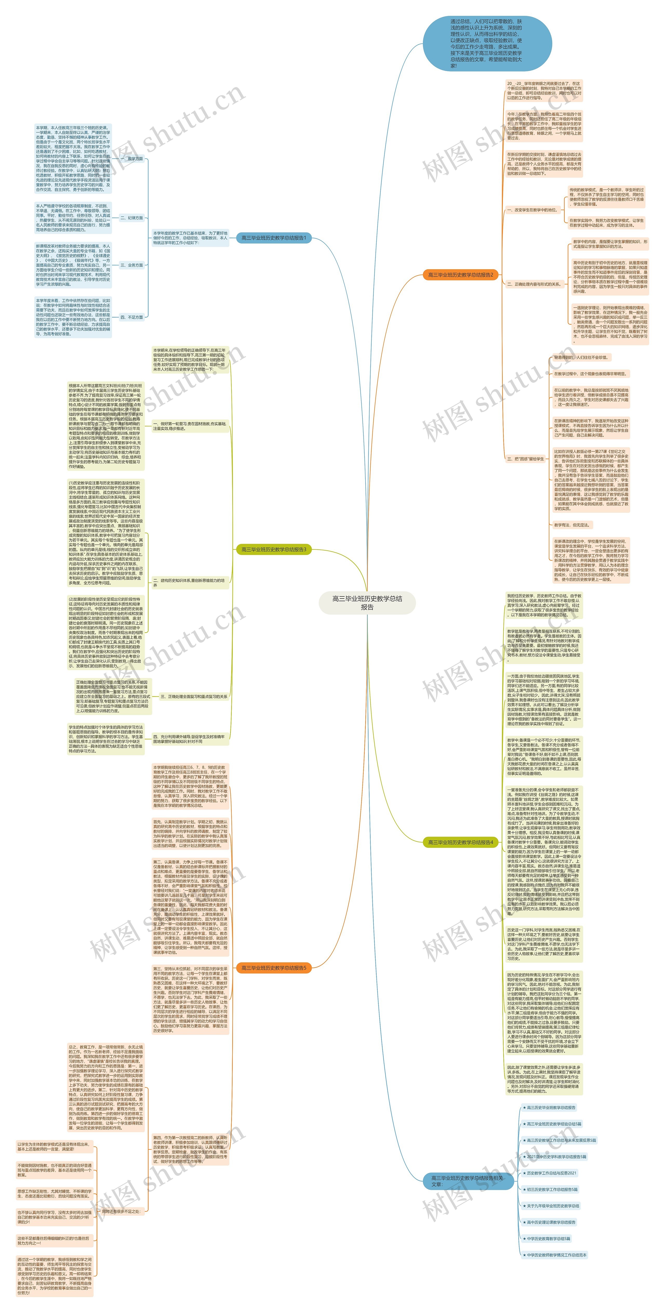 高三毕业班历史教学总结报告思维导图
