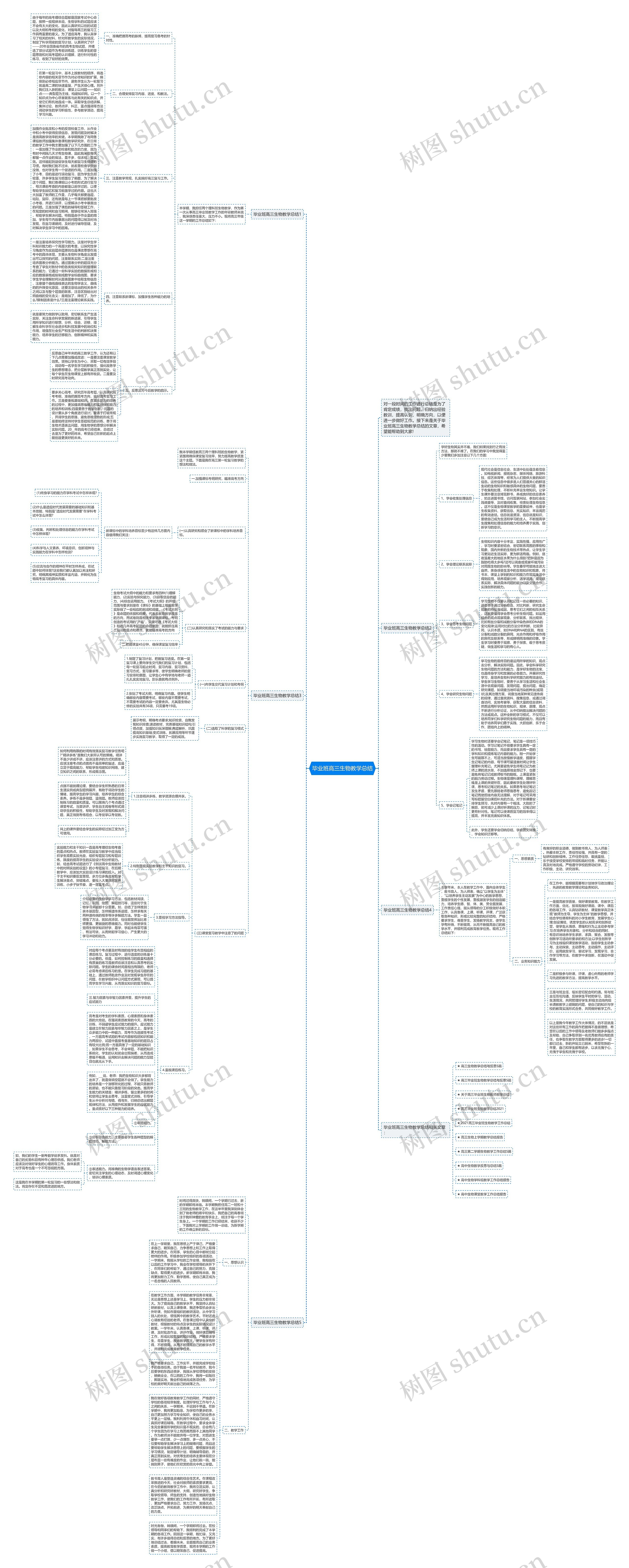 毕业班高三生物教学总结思维导图
