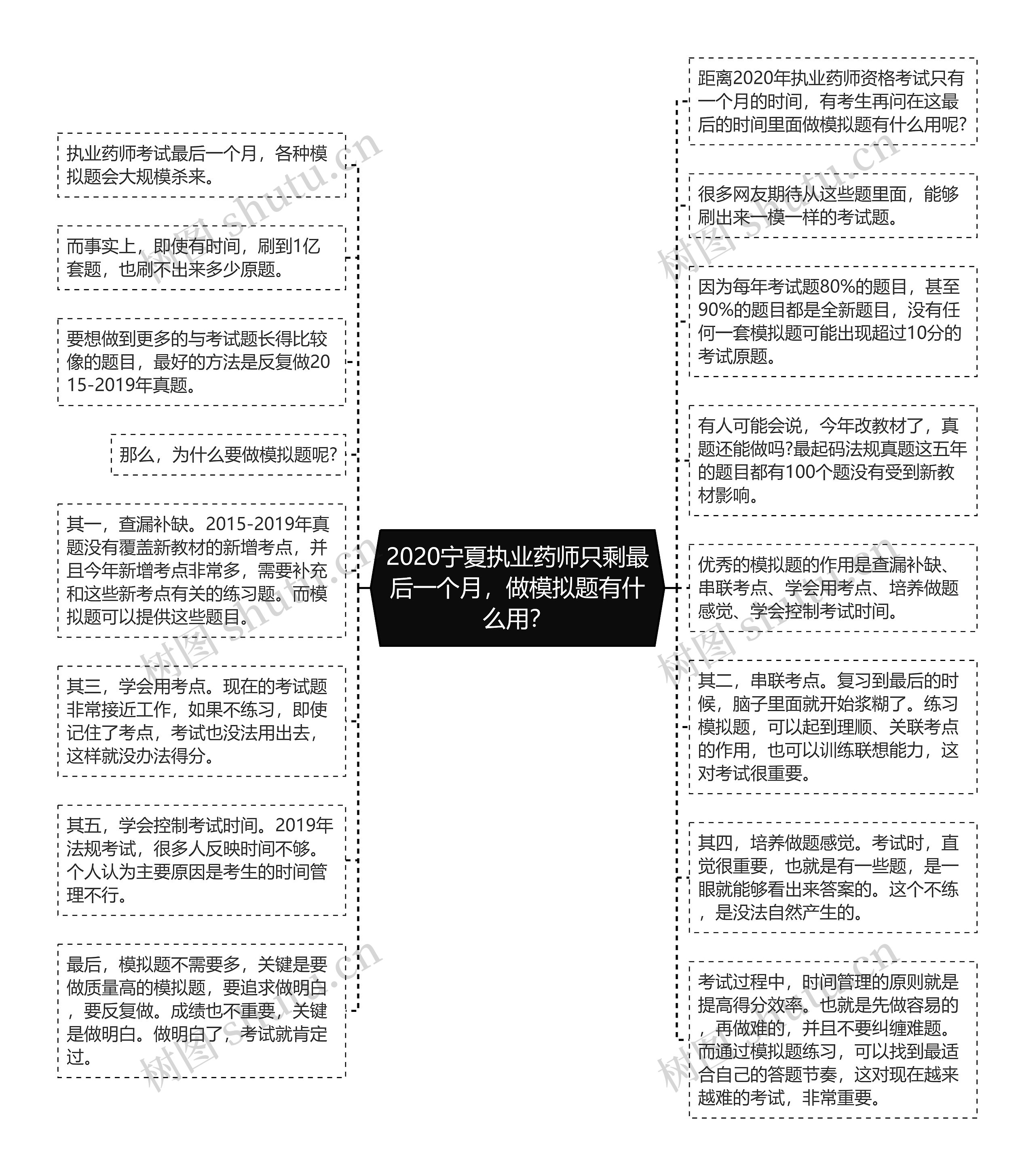 2020宁夏执业药师只剩最后一个月，做模拟题有什么用？