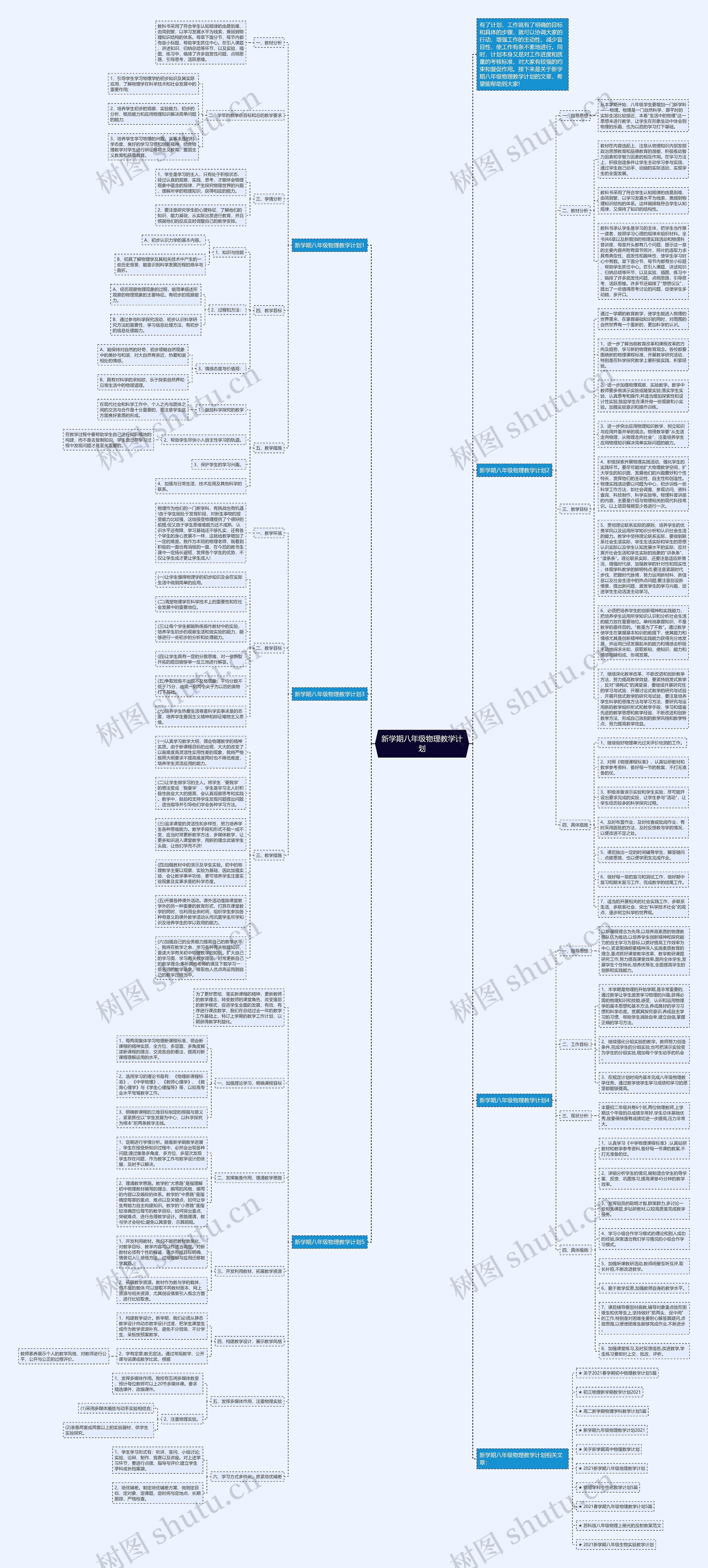 新学期八年级物理教学计划思维导图