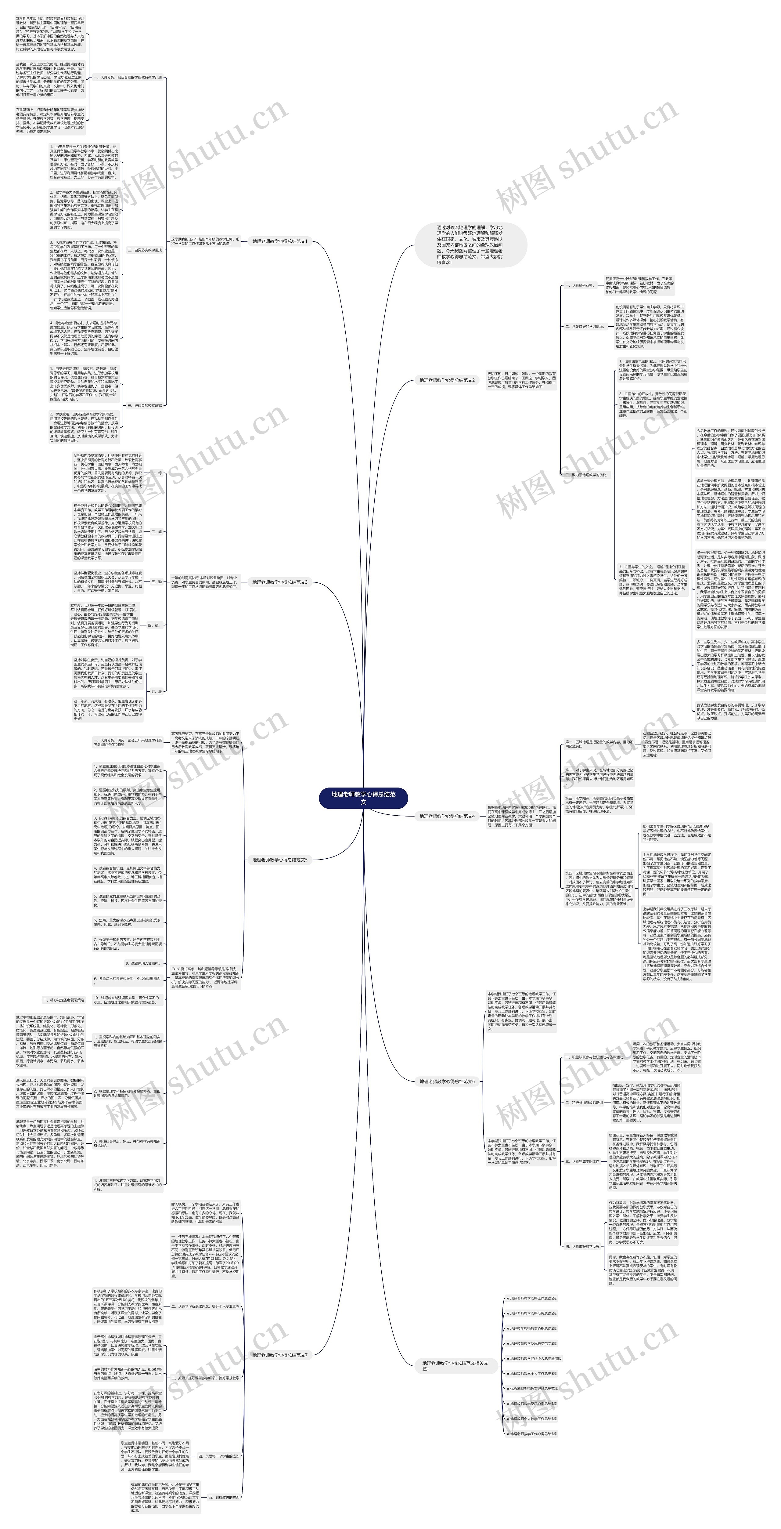 地理老师教学心得总结范文思维导图