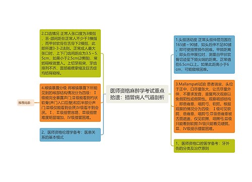 医师资格麻醉学考试重点拾遗：插管病人气道剖析