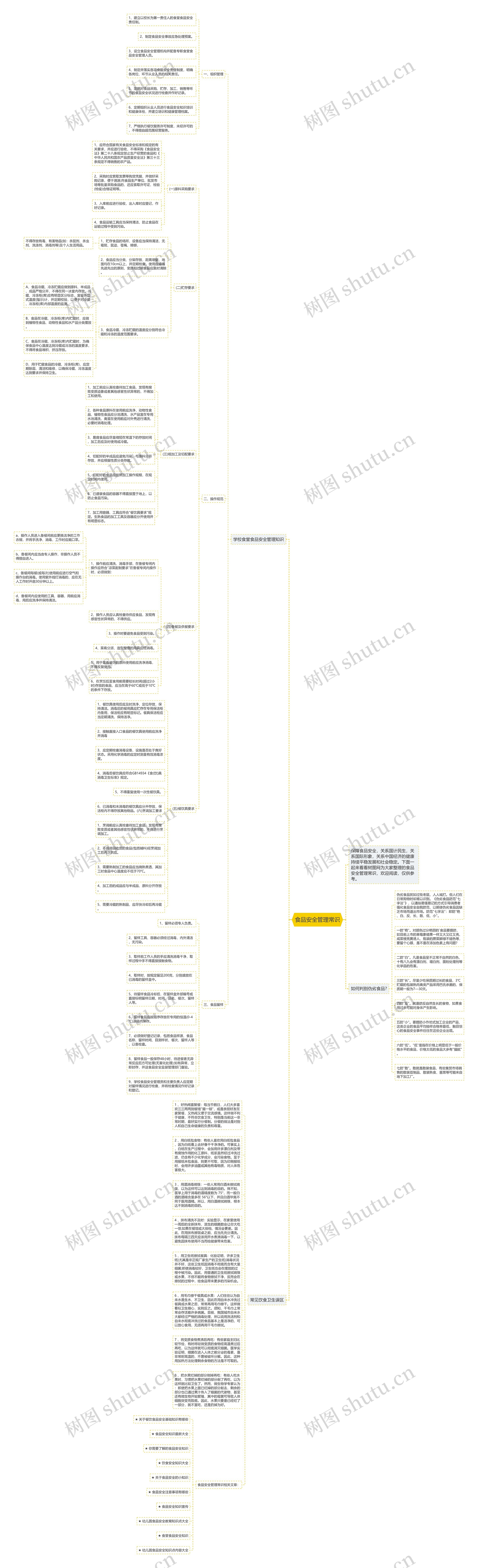 食品安全管理常识思维导图高清图 食品安全管理常识思维导图