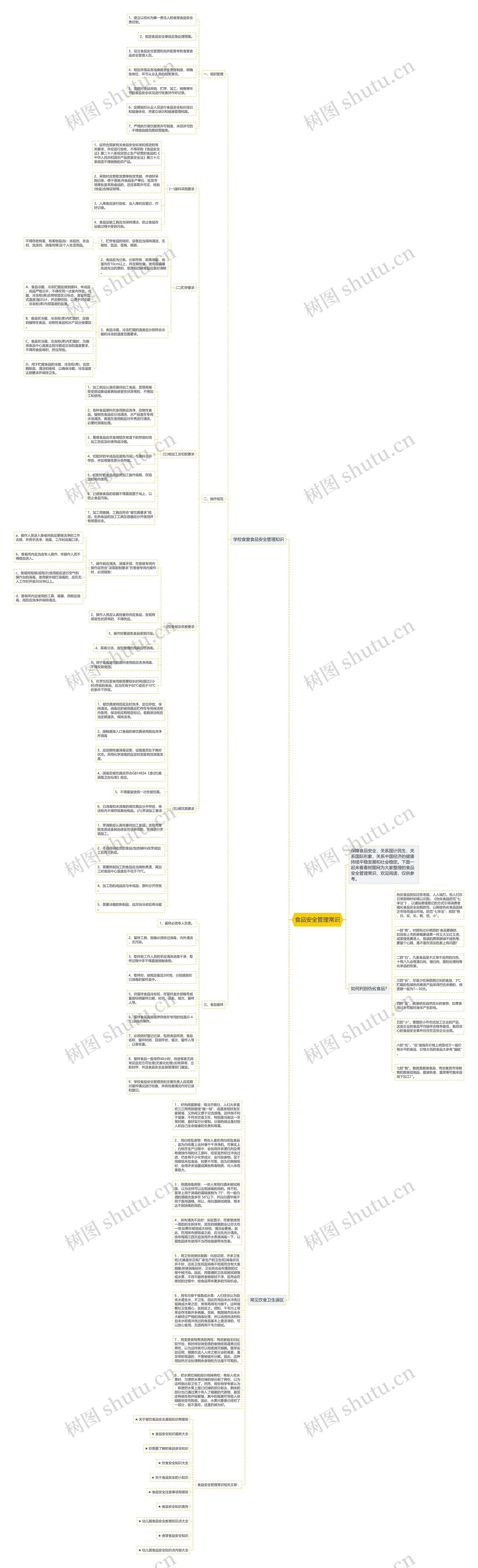 食品安全管理常识思维导图