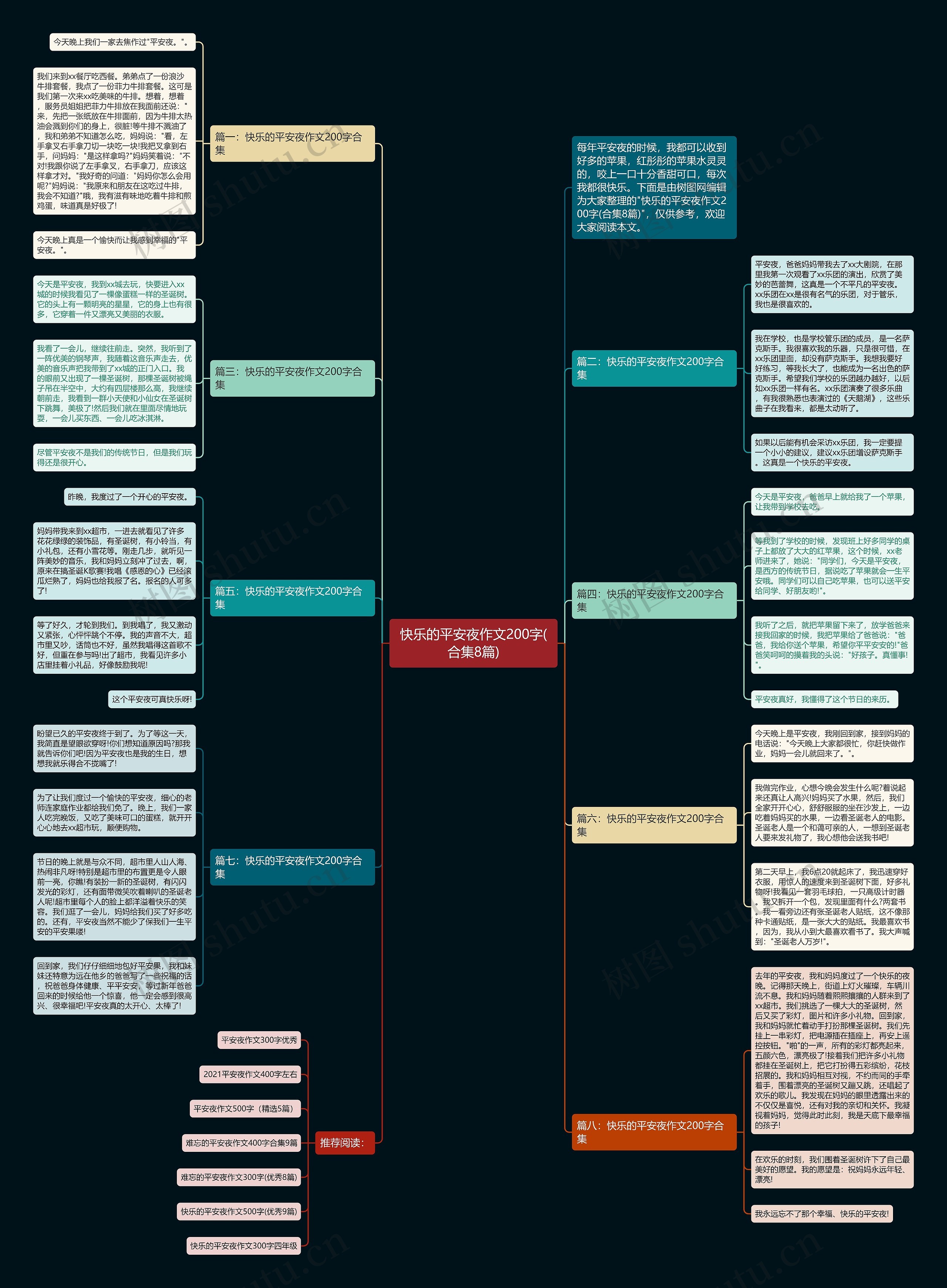 快乐的平安夜作文200字(合集8篇)思维导图