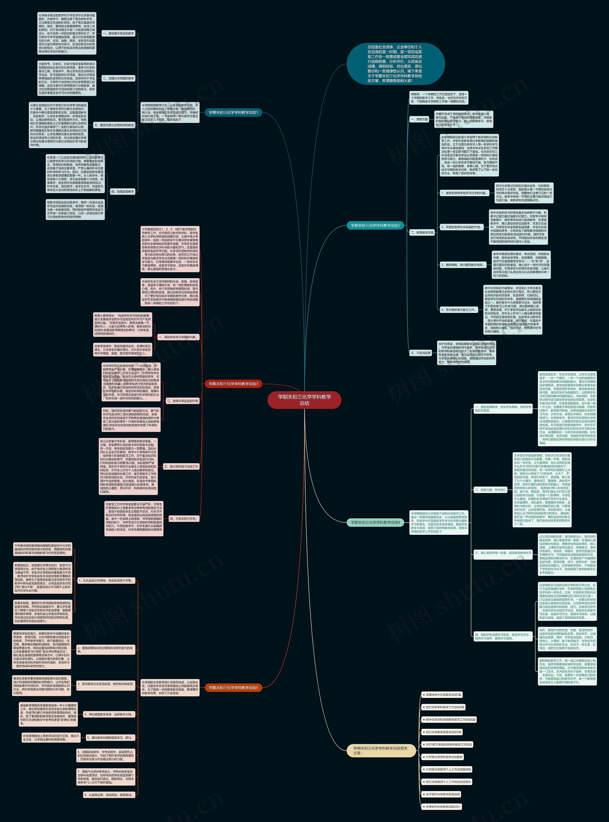 学期末初三化学学科教学总结思维导图