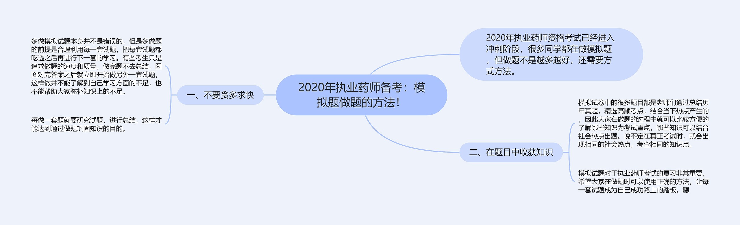 2020年执业药师备考：模拟题做题的方法！思维导图