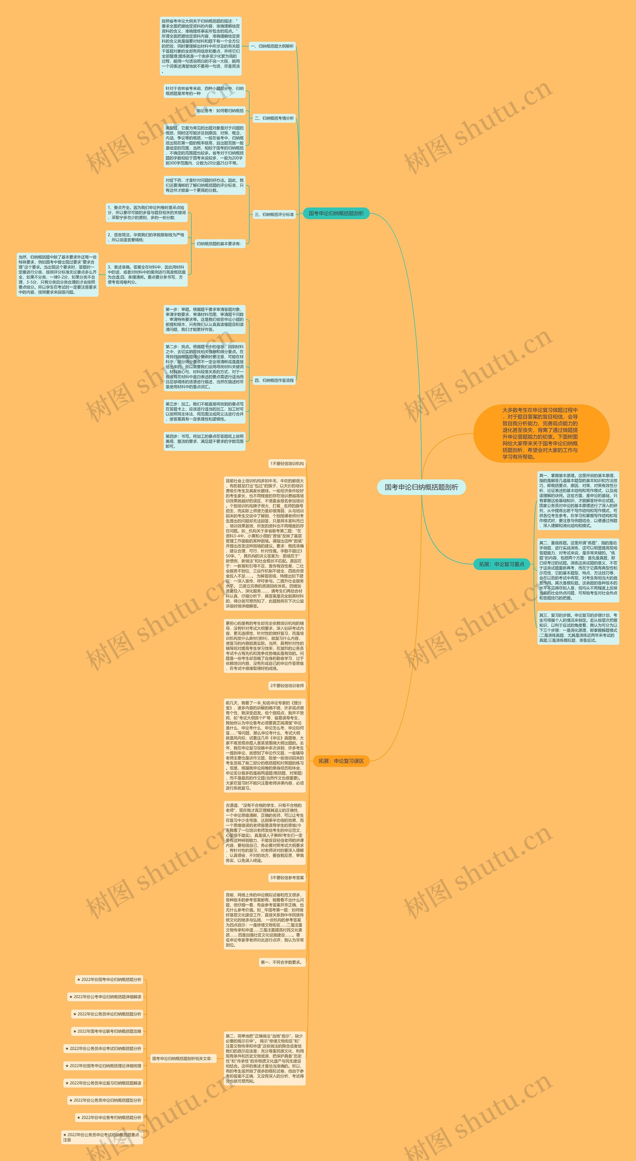 国考申论归纳概括题剖析思维导图
