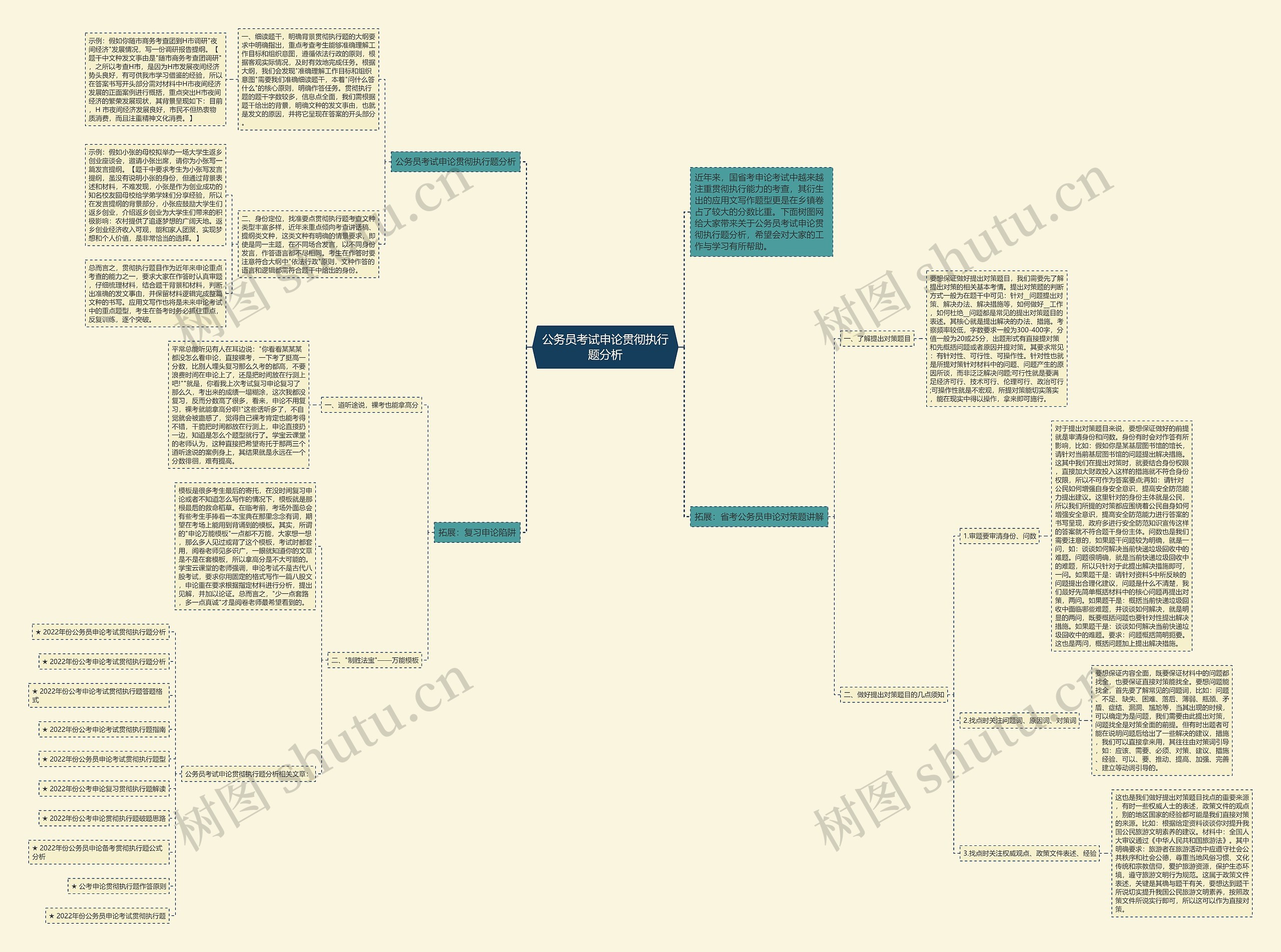 公务员考试申论贯彻执行题分析思维导图