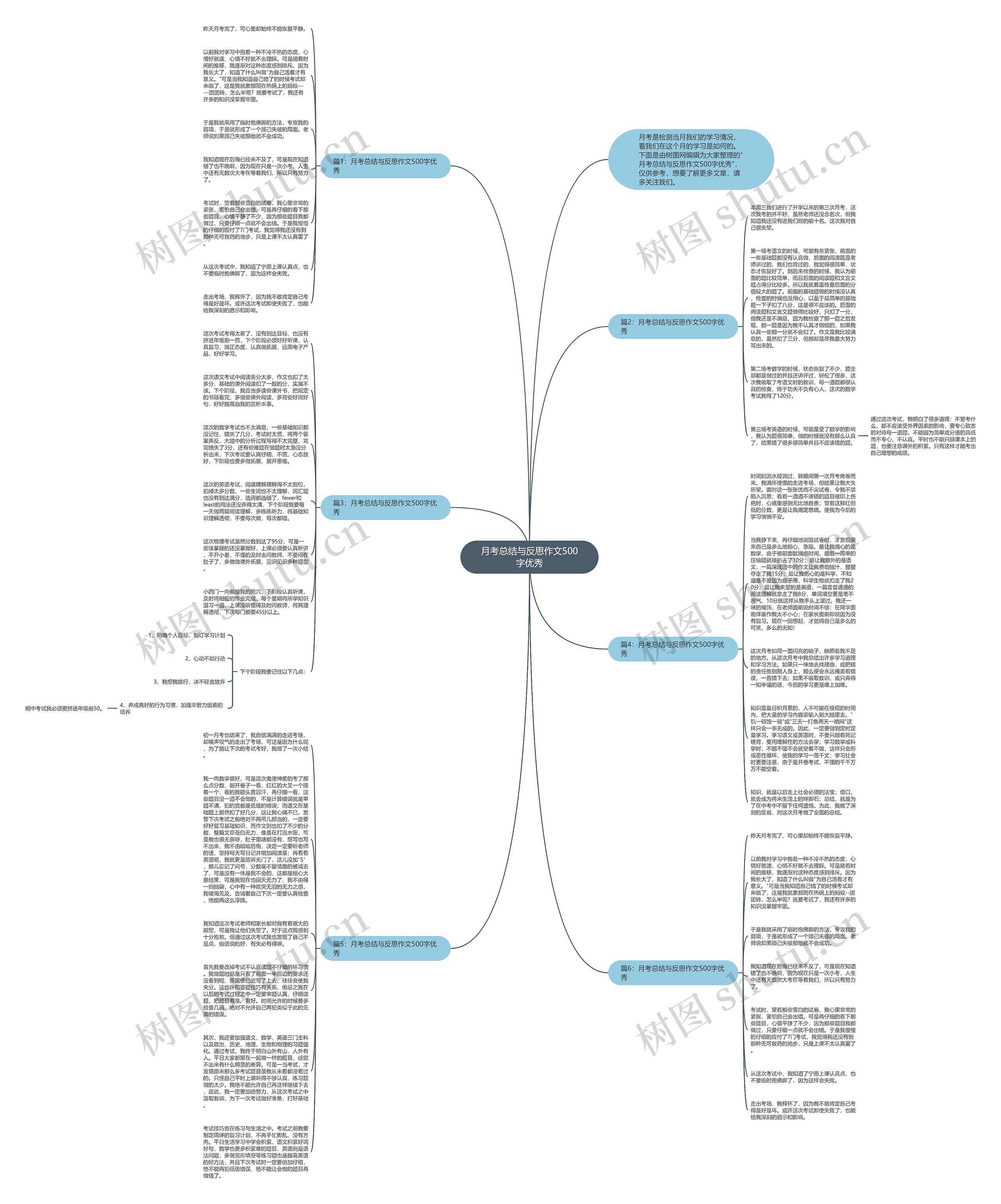 月考总结与反思作文500字优秀思维导图