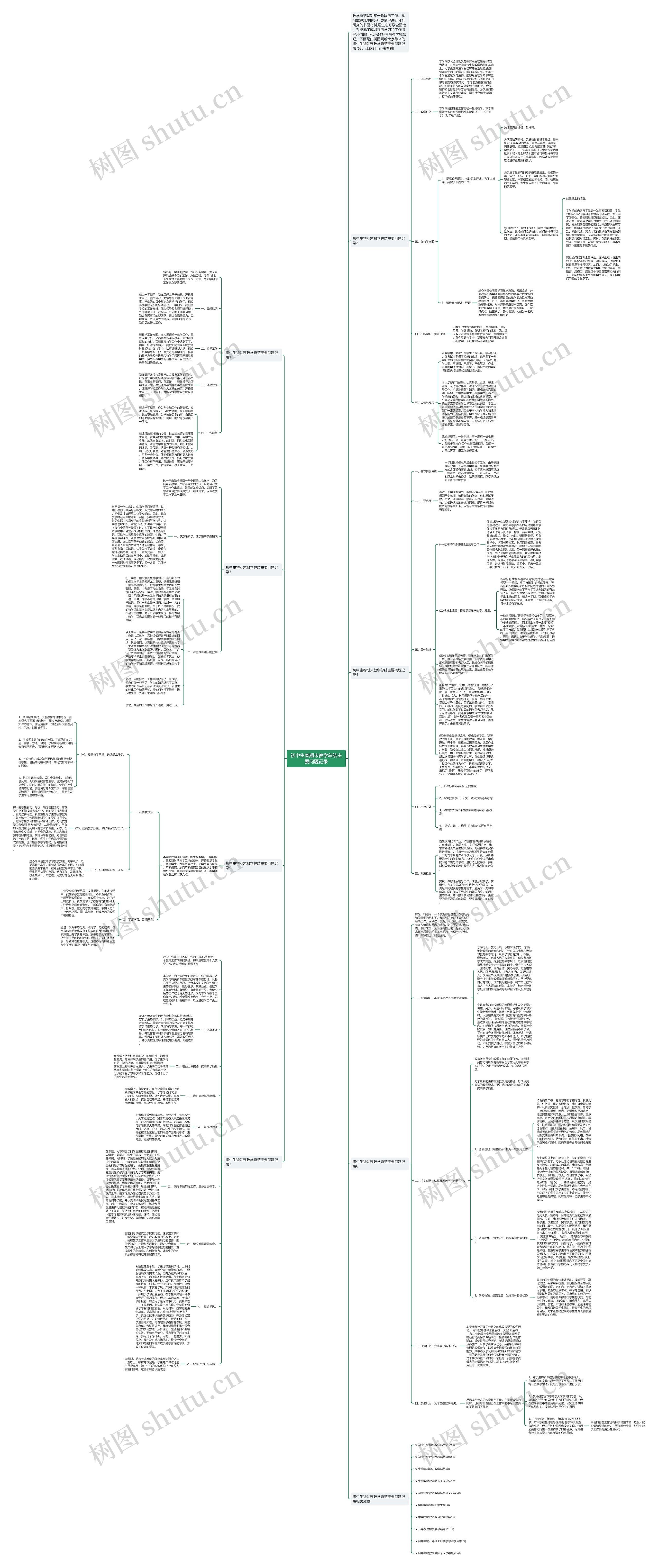 初中生物期末教学总结主要问题记录思维导图
