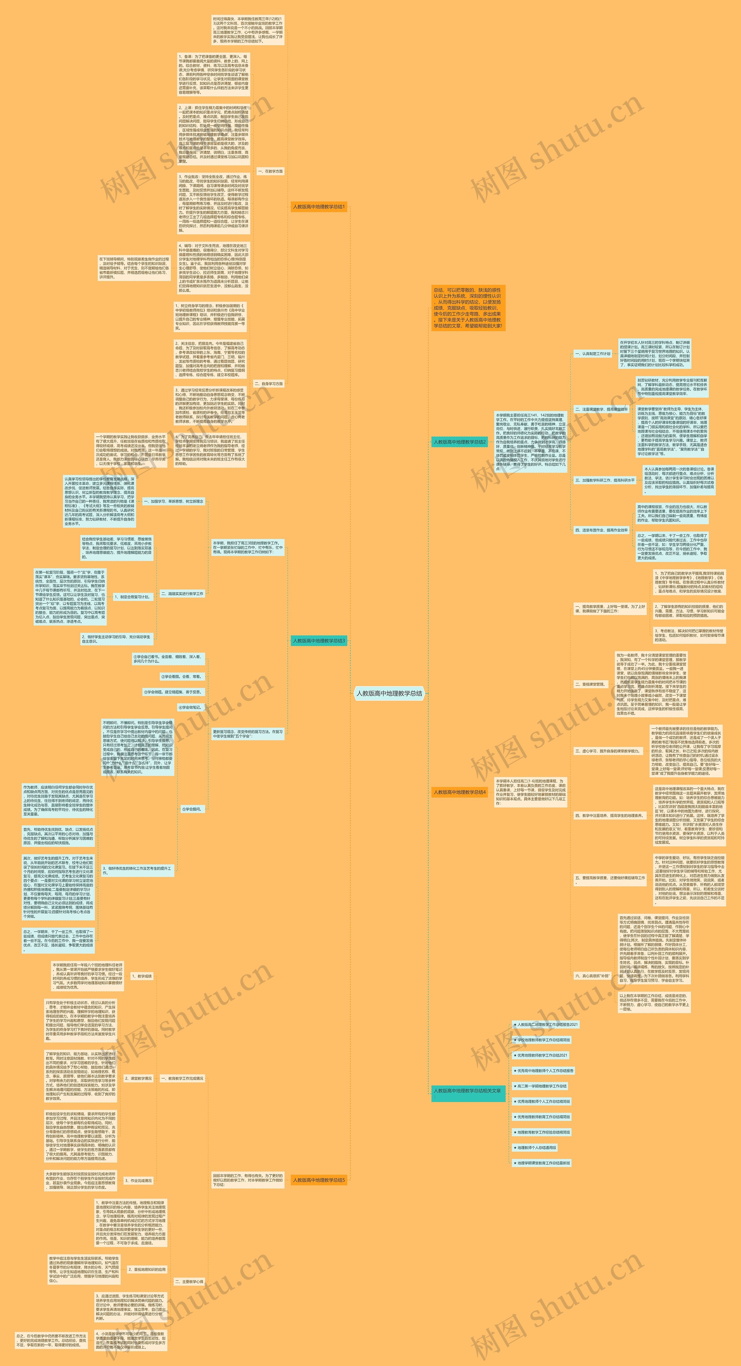 人教版高中地理教学总结思维导图