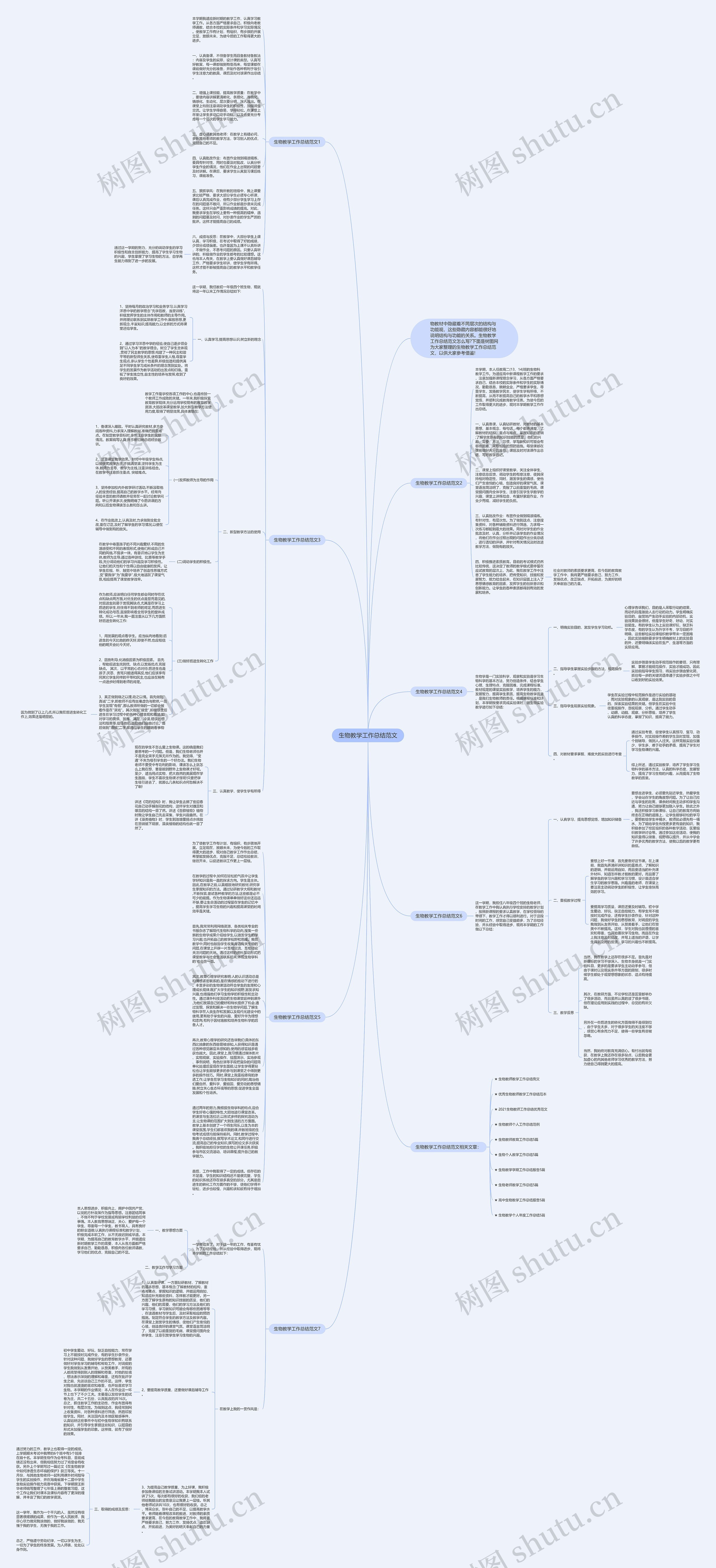 生物教学工作总结范文思维导图
