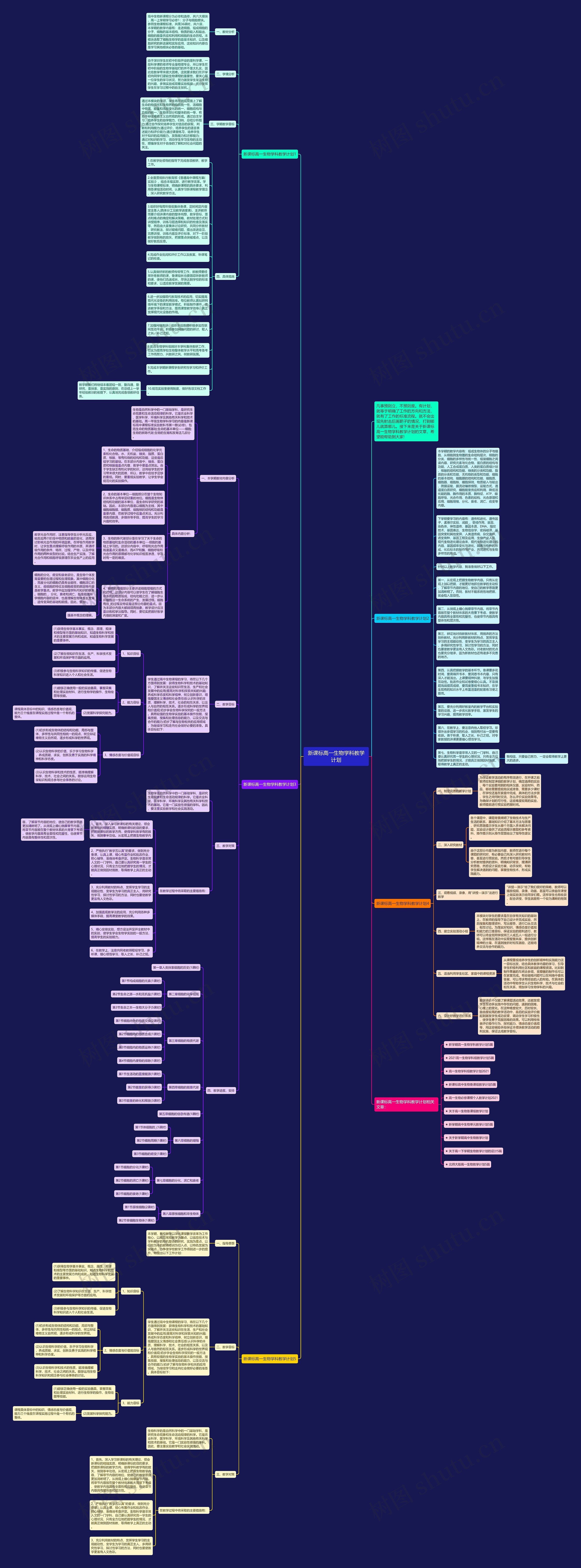 新课标高一生物学科教学计划思维导图