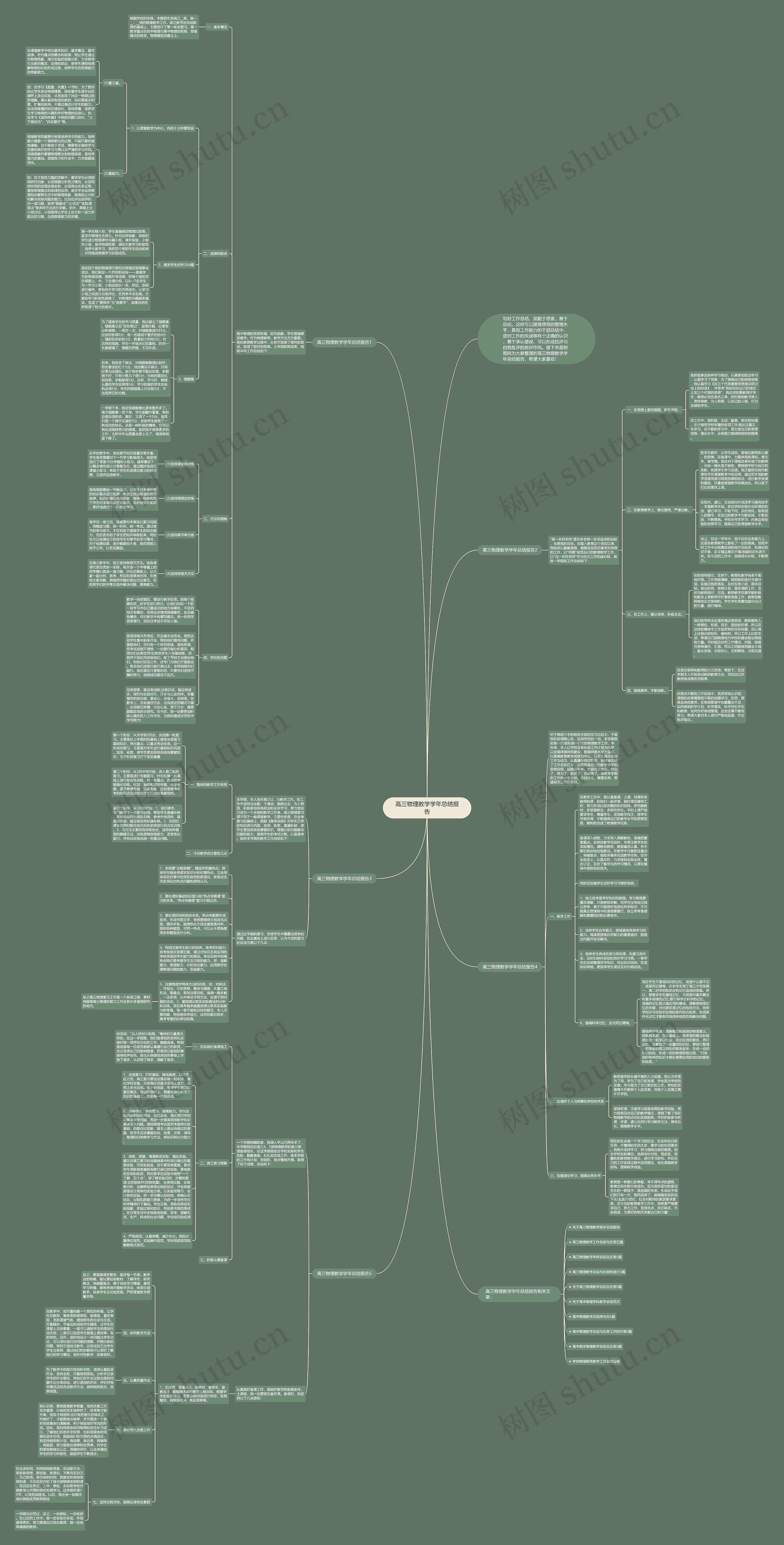 高三物理教学学年总结报告思维导图