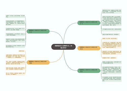 我想养的小动物作文二年级200字