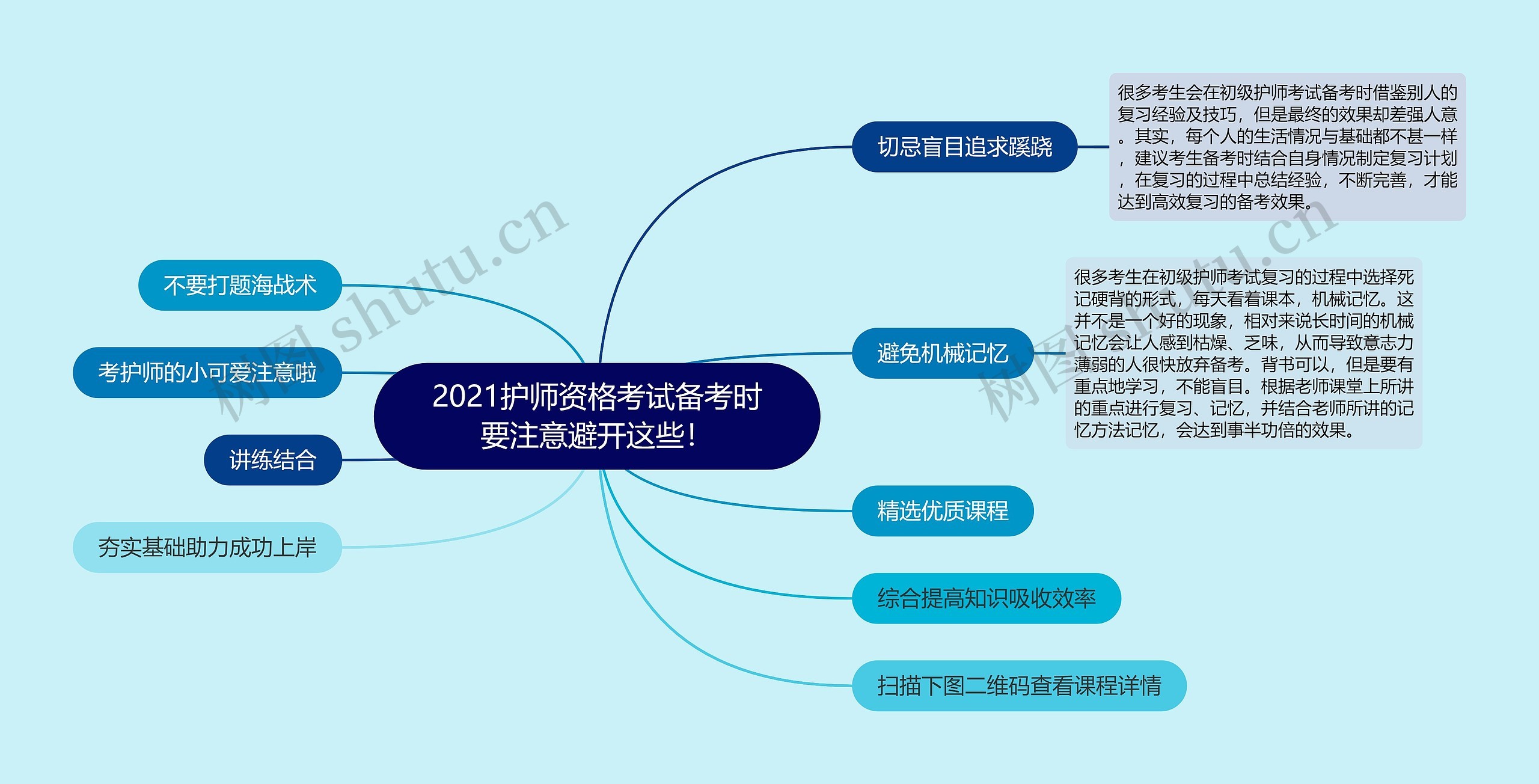 2021护师资格考试备考时要注意避开这些！思维导图